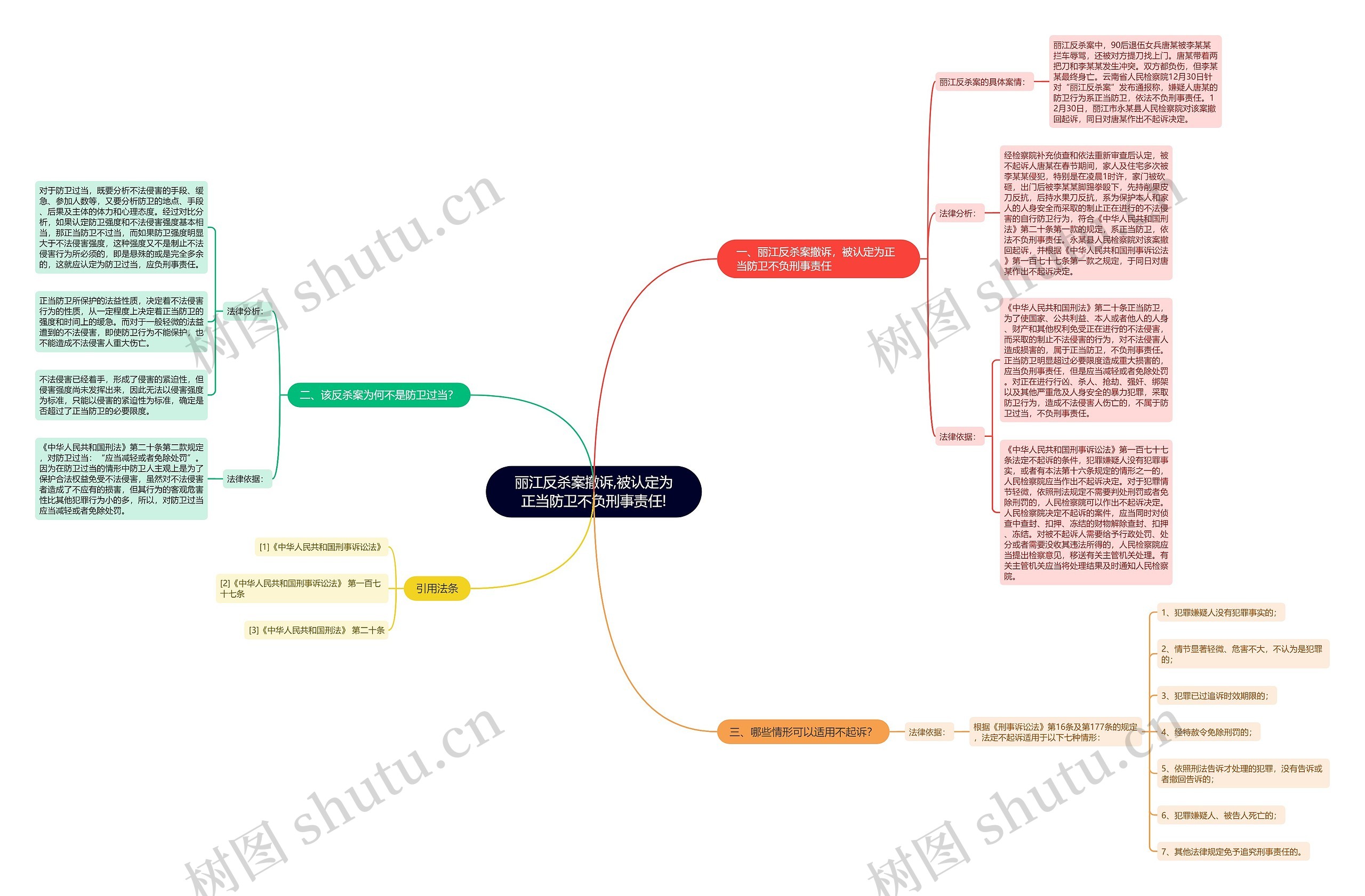 丽江反杀案撤诉,被认定为正当防卫不负刑事责任!思维导图