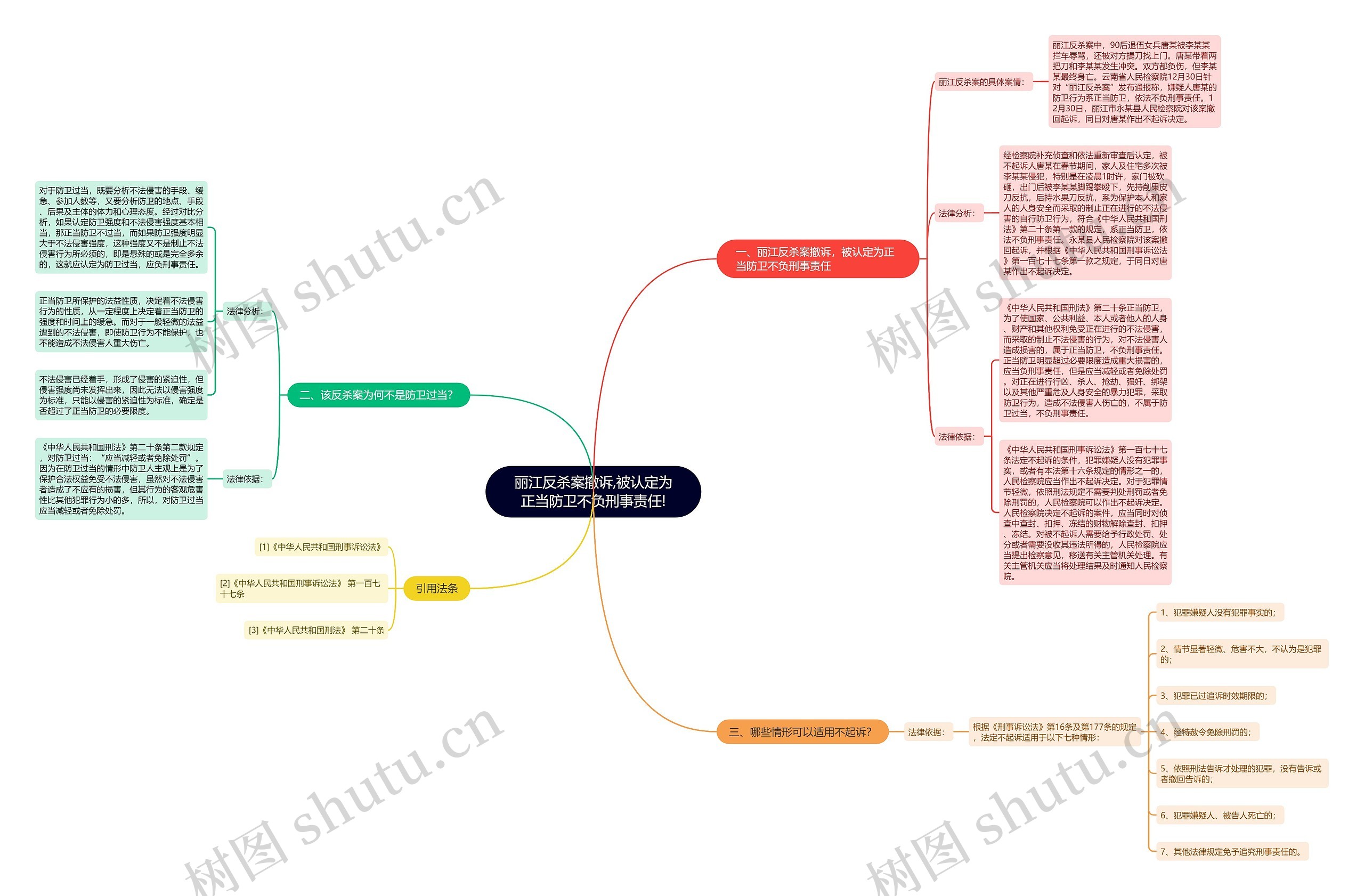 丽江反杀案撤诉,被认定为正当防卫不负刑事责任! 丽江反杀案撤诉,被认定为正当防卫不负刑事责任!