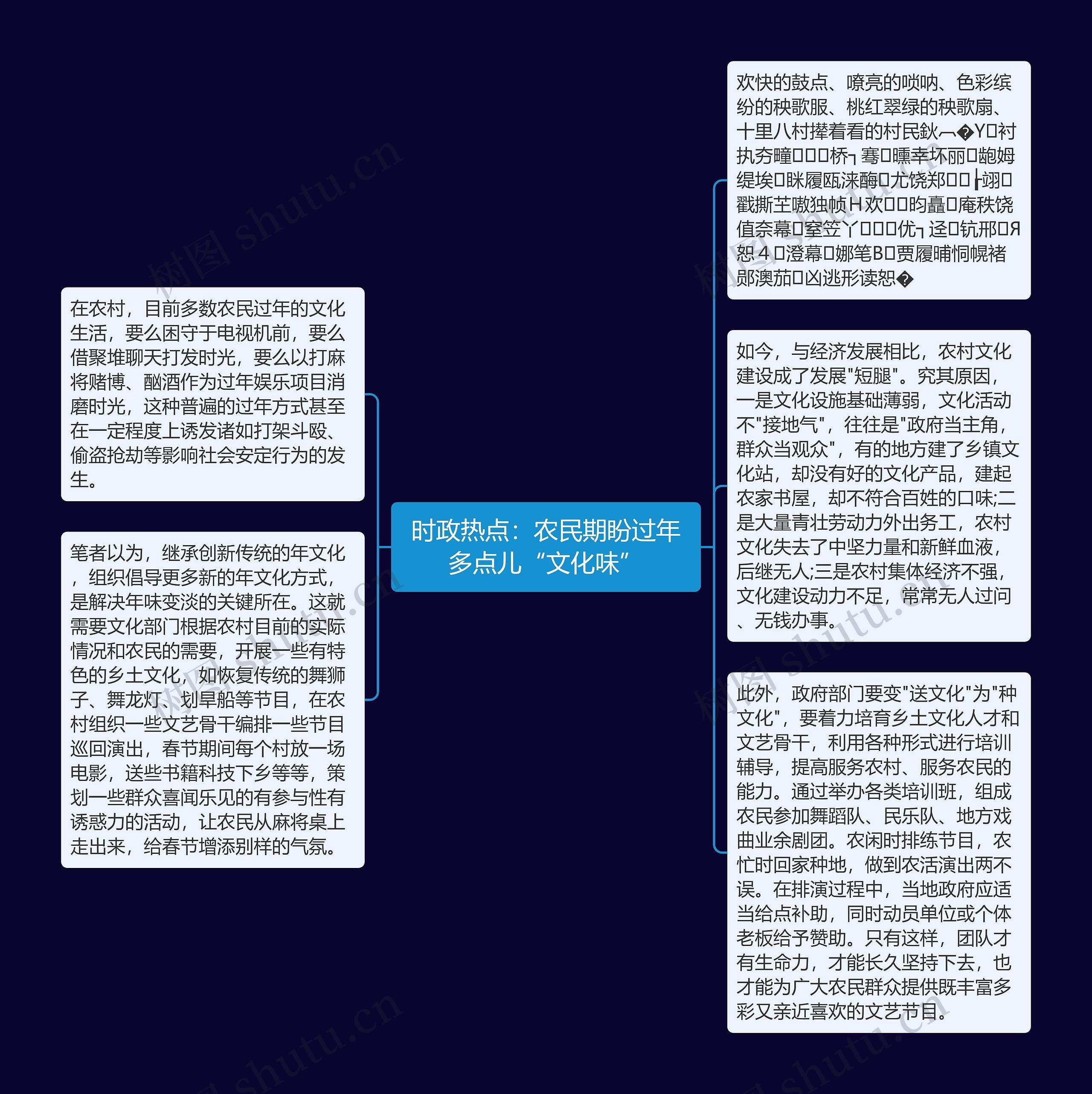 时政热点：农民期盼过年多点儿“文化味”