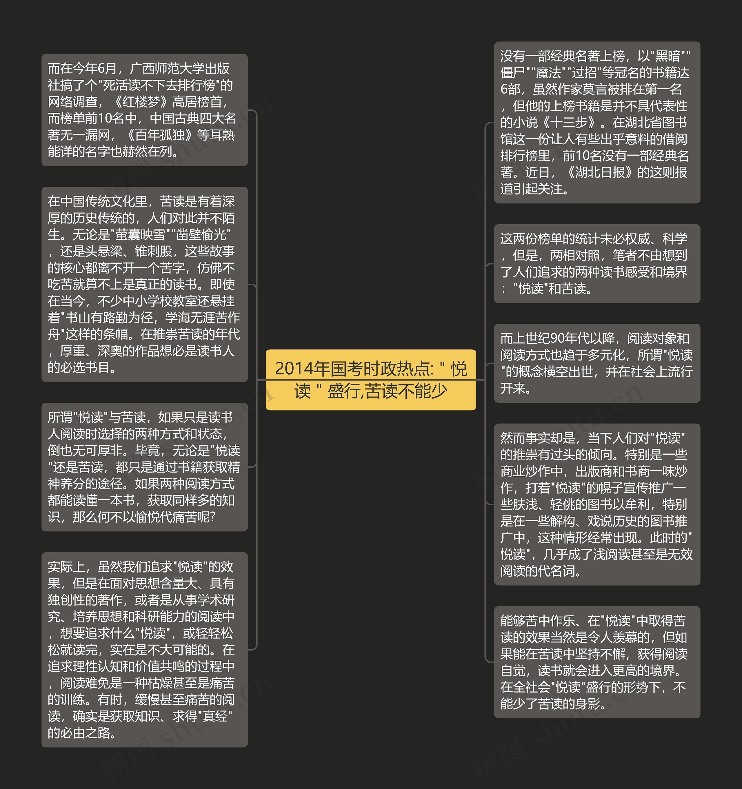 2014年国考时政热点:＂悦读＂盛行,苦读不能少思维导图