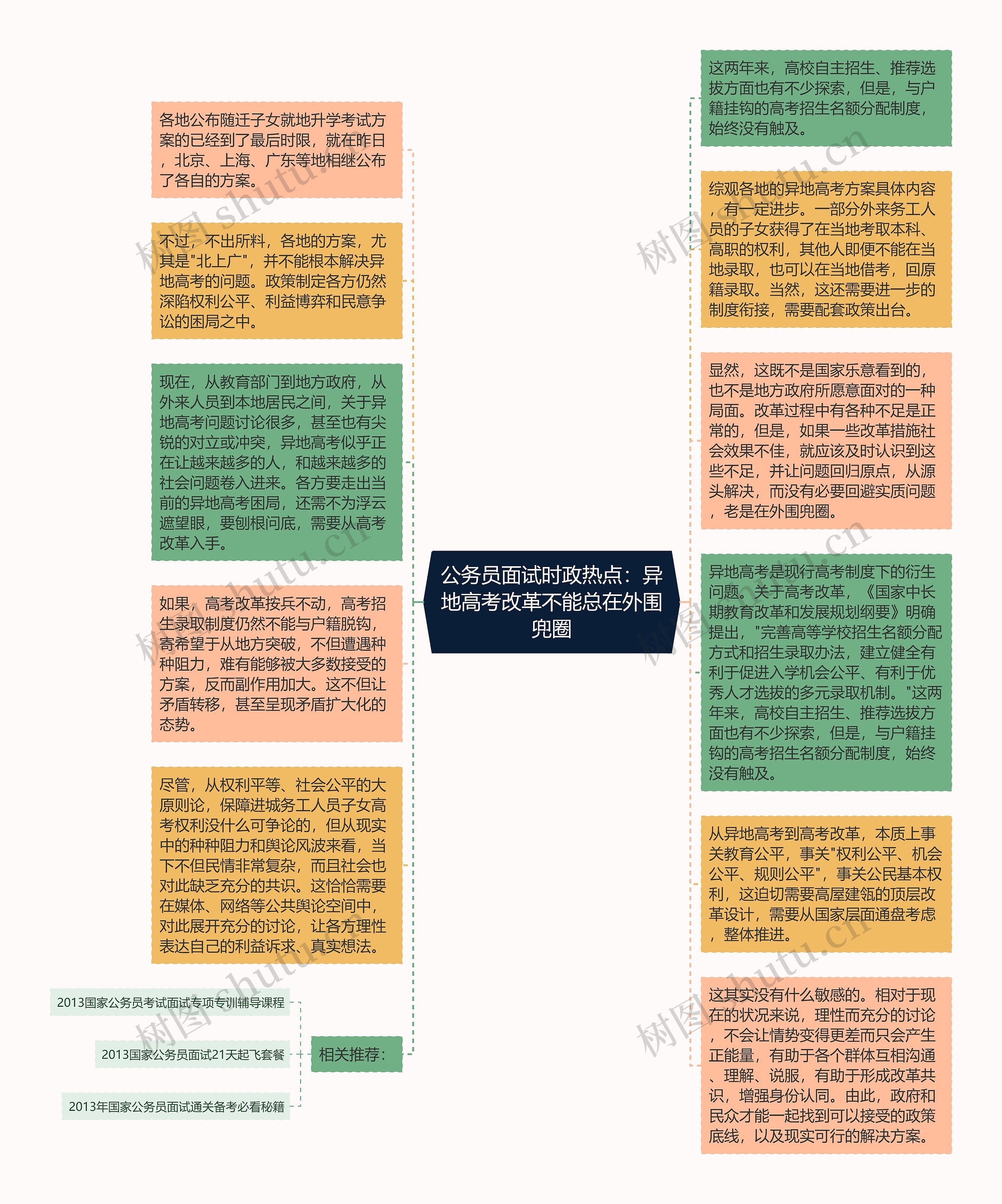 公务员面试时政热点：异地高考改革不能总在外围兜圈思维导图