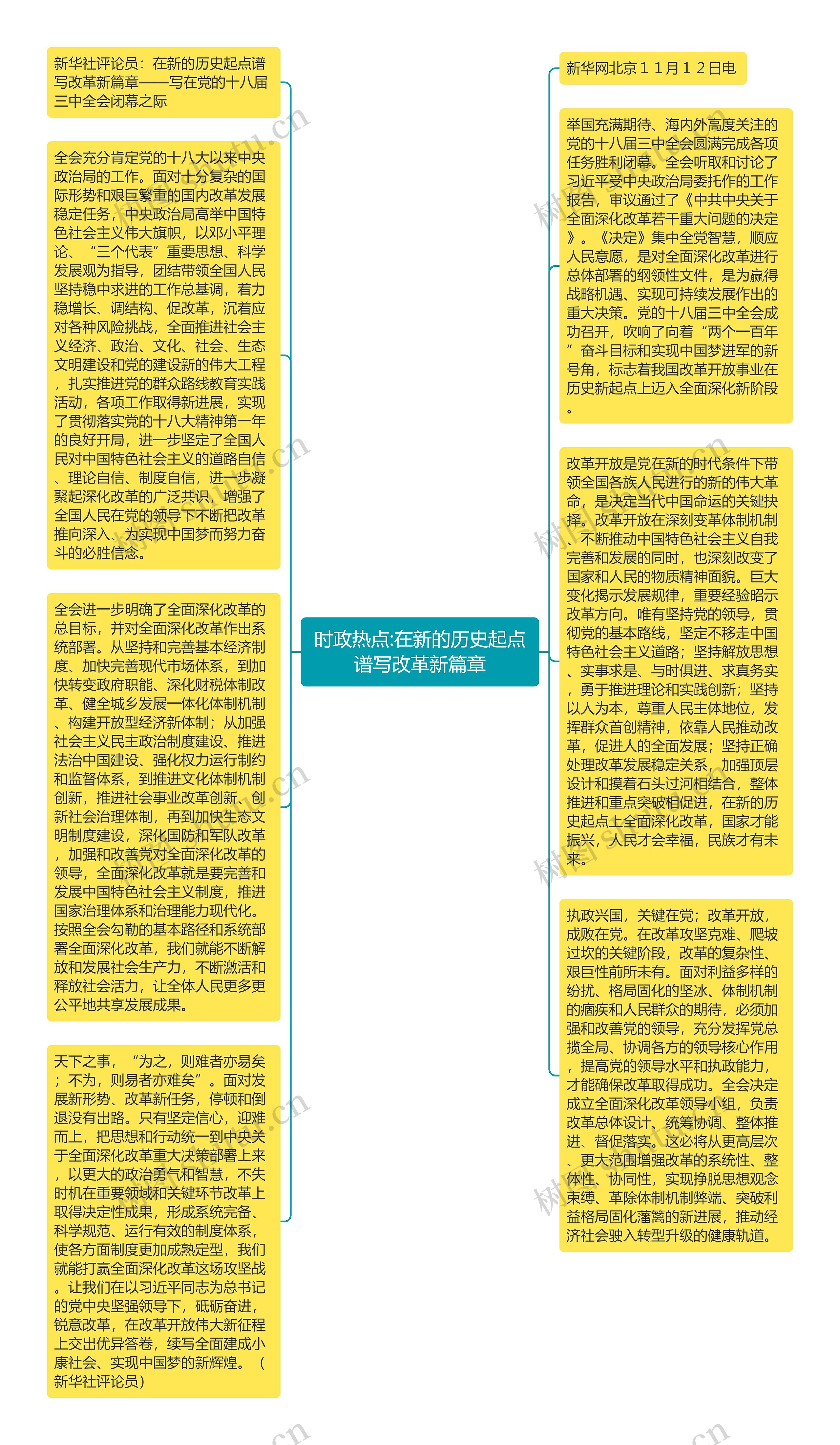 时政热点:在新的历史起点谱写改革新篇章