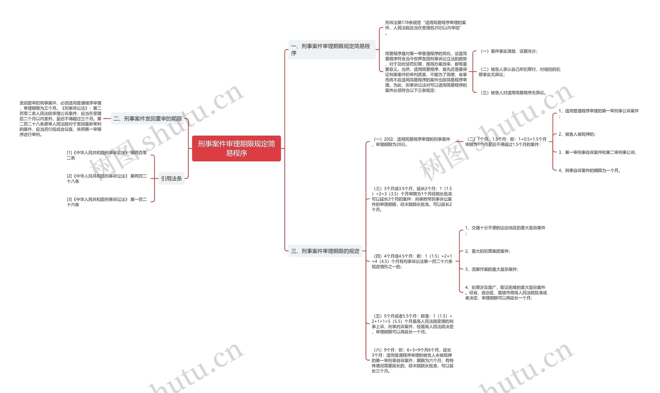 刑事案件审理期限规定简易程序 刑事案件审理期限规定简易程序