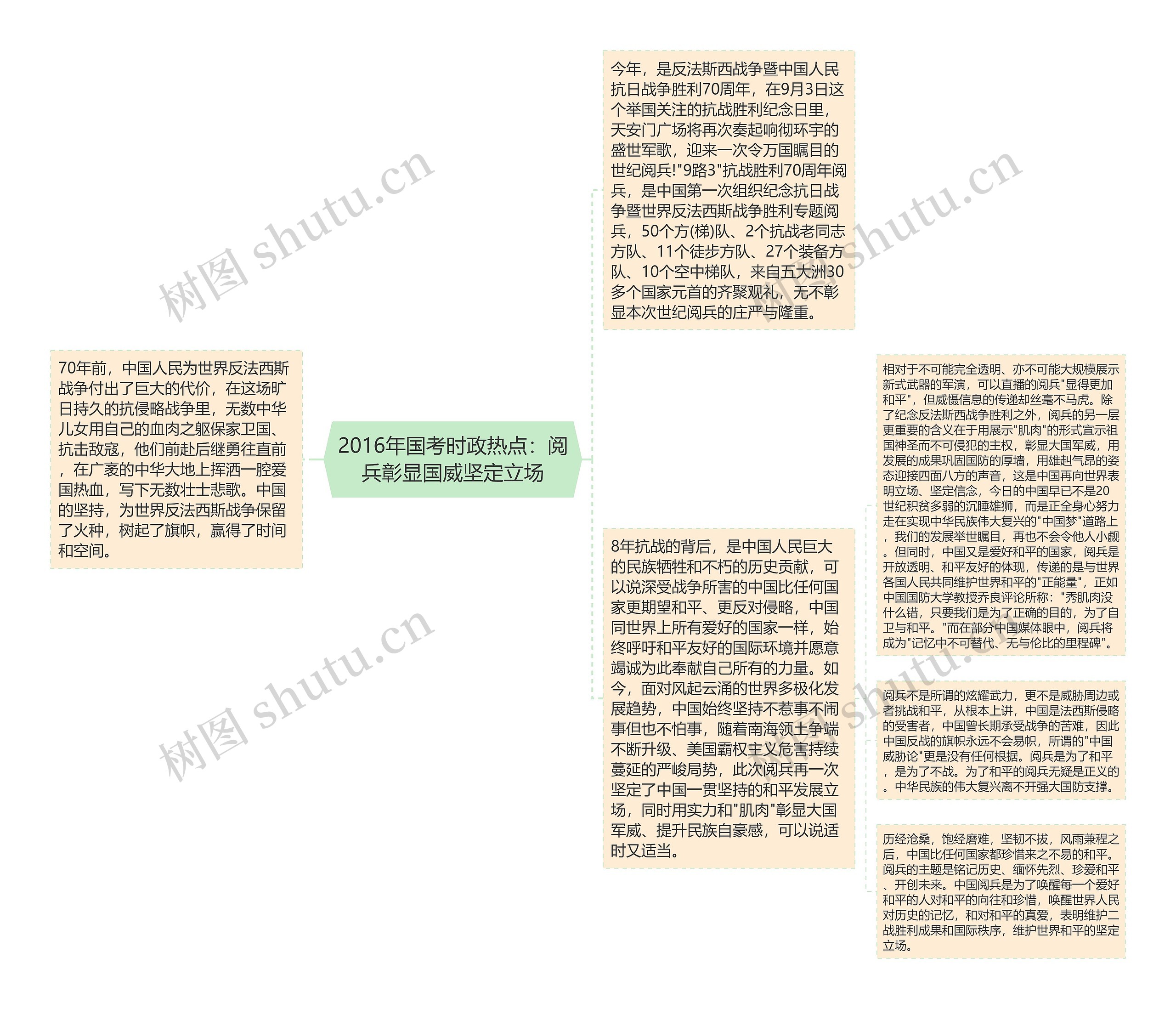 2016年国考时政热点：阅兵彰显国威坚定立场