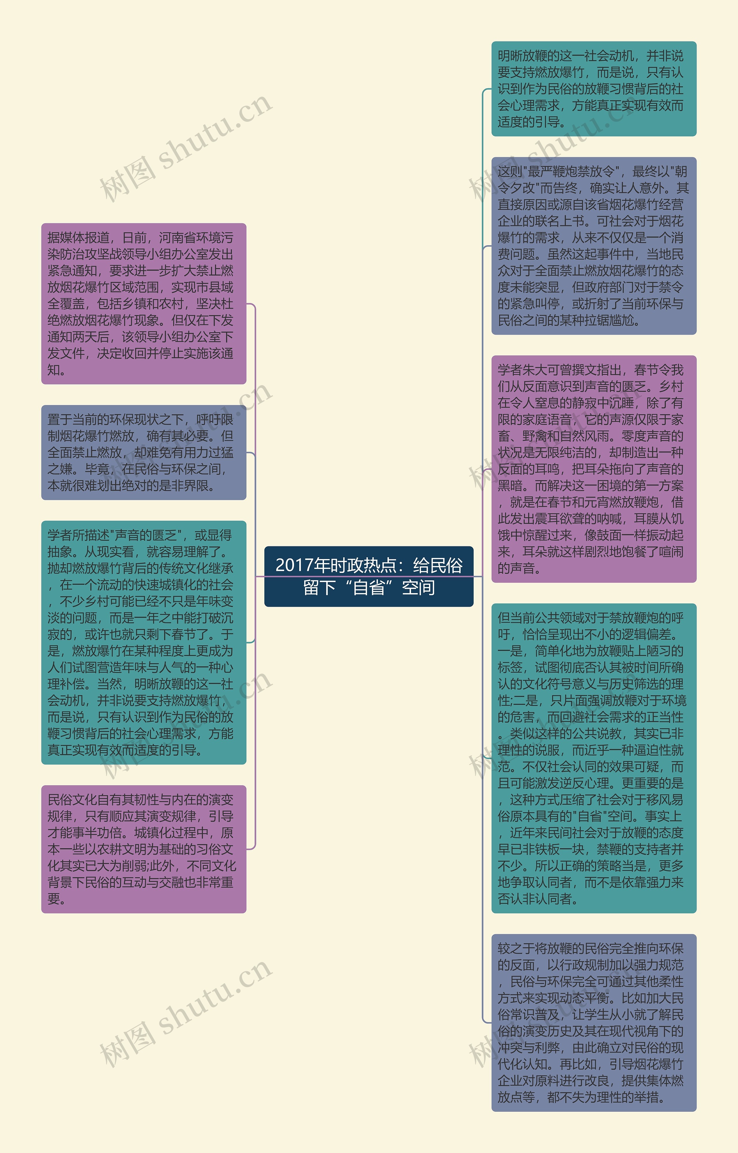 2017年时政热点：给民俗留下“自省”空间思维导图