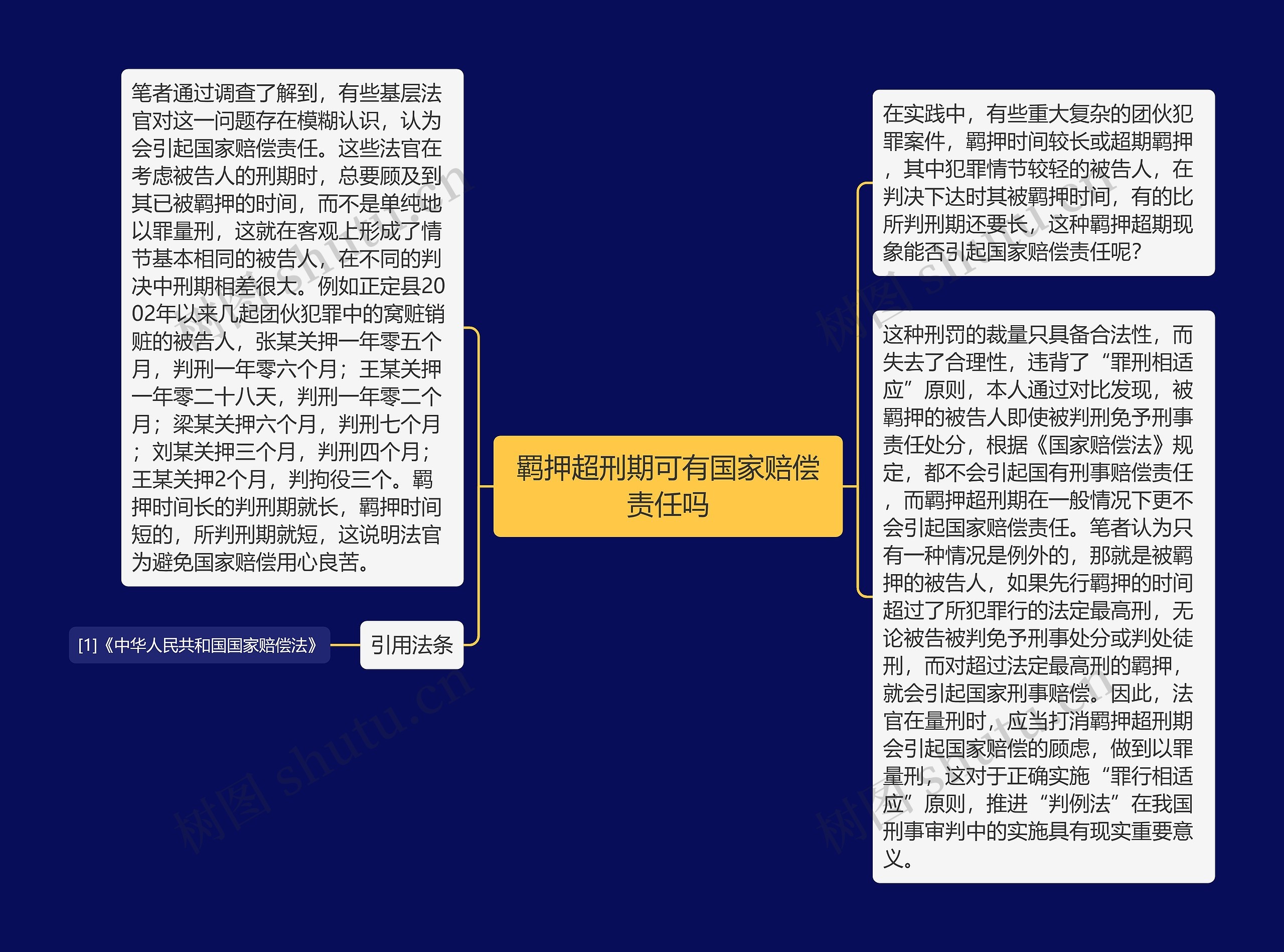 羁押超刑期可有国家赔偿责任吗 羁押超刑期可有国家赔偿责任吗