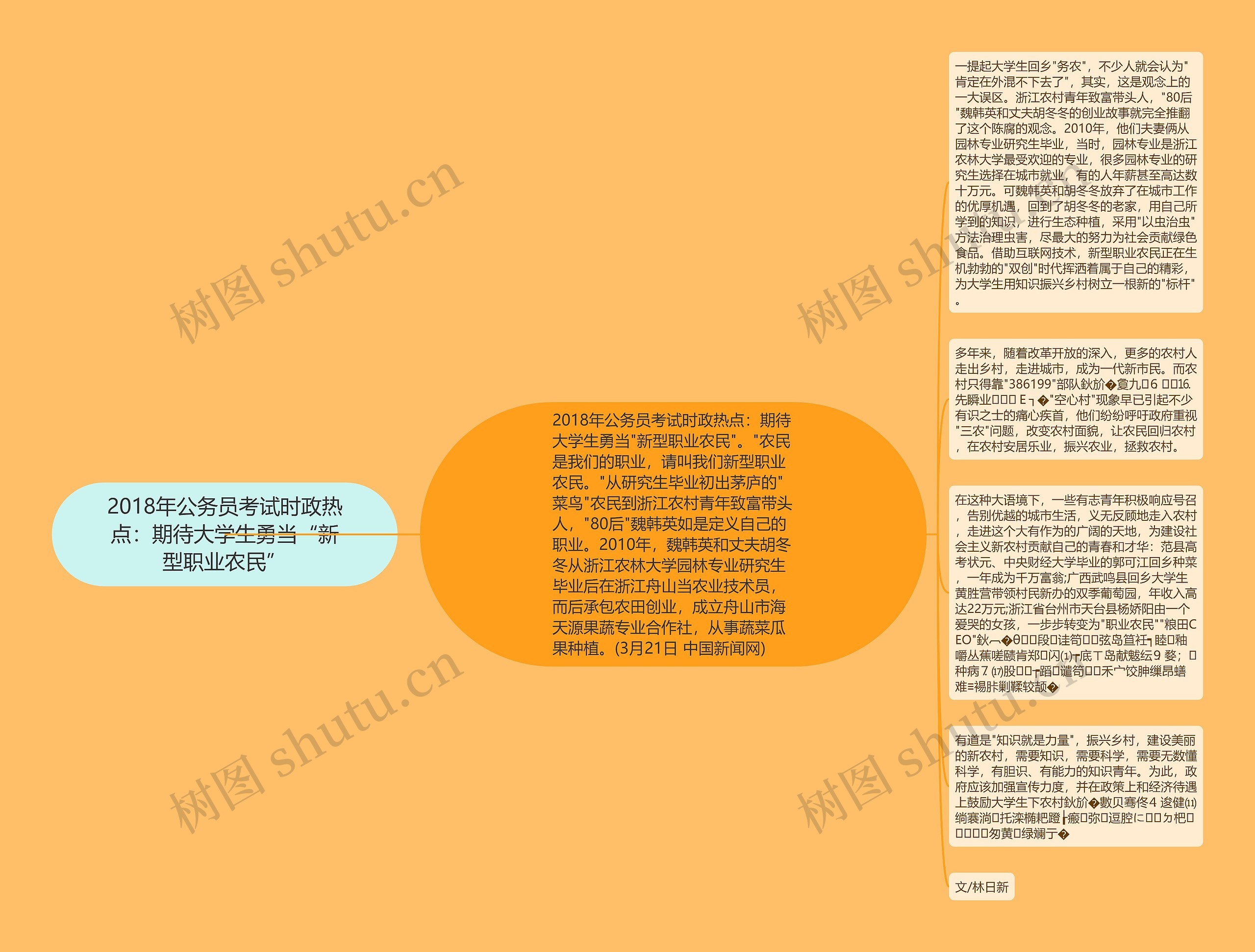 2018年公务员考试时政热点：期待大学生勇当“新型职业农民”