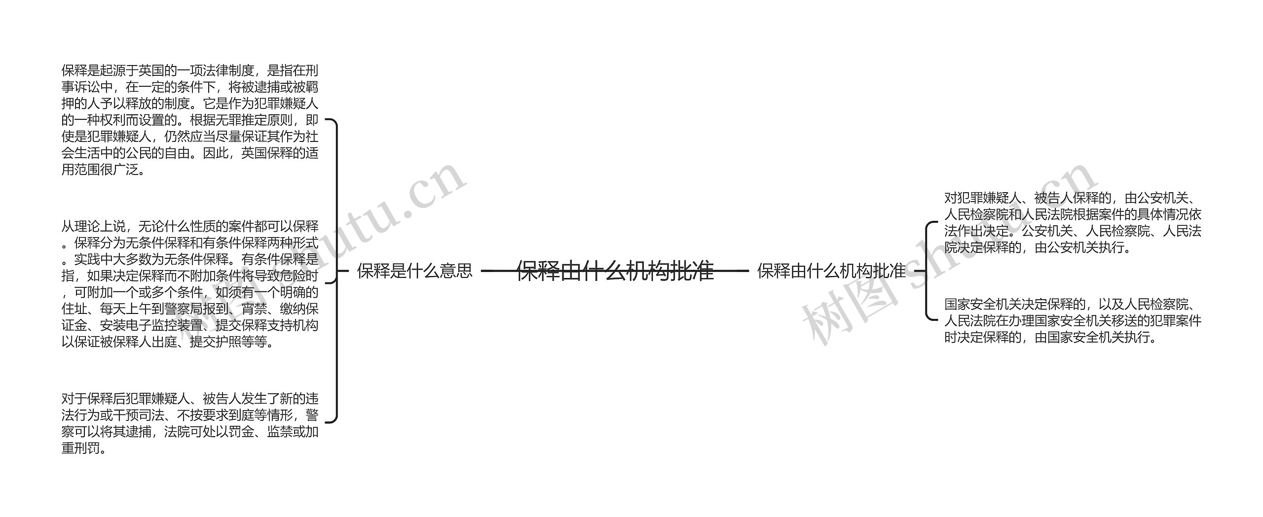 保释由什么机构批准
