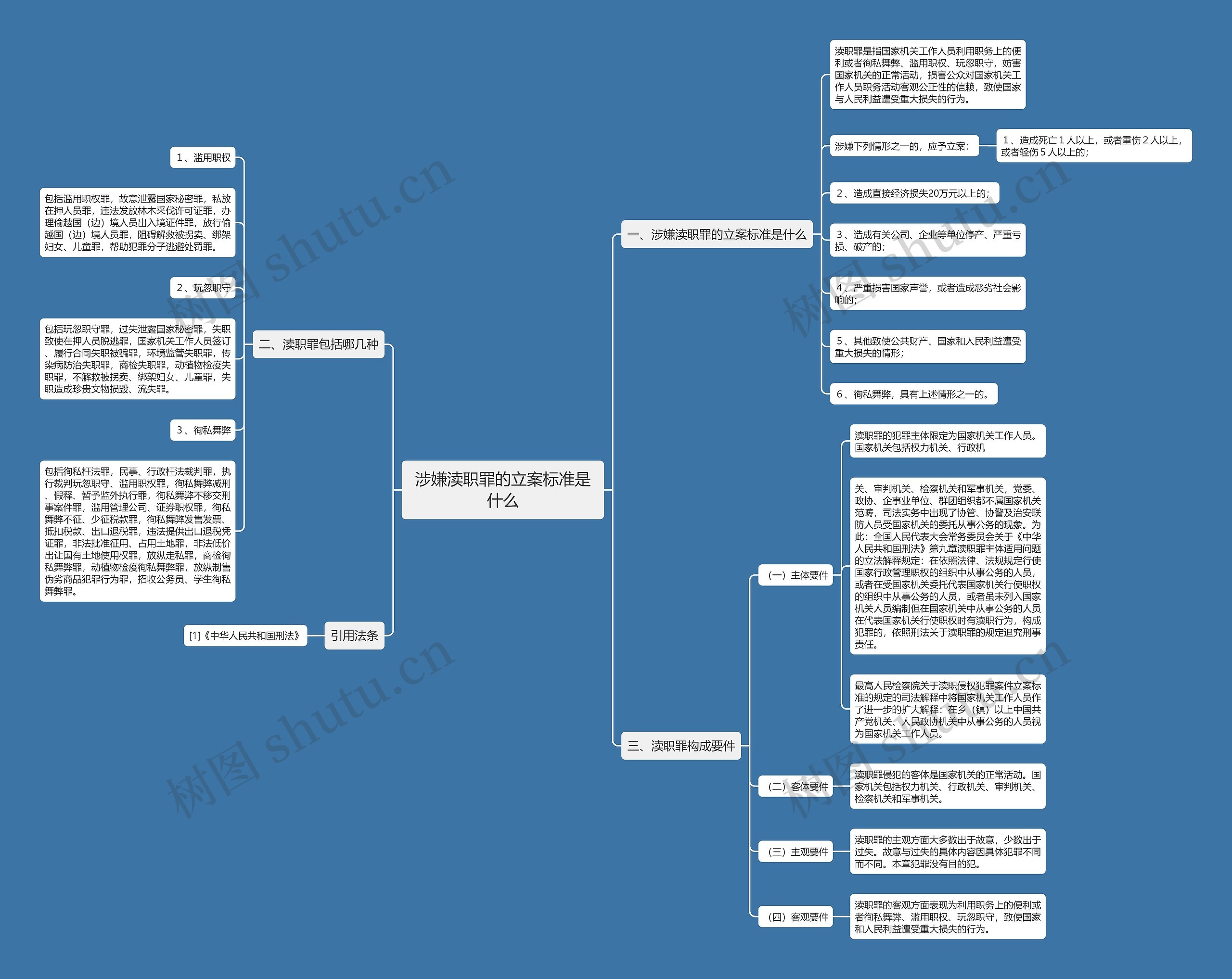 涉嫌渎职罪的立案标准是什么 涉嫌渎职罪的立案标准是什么