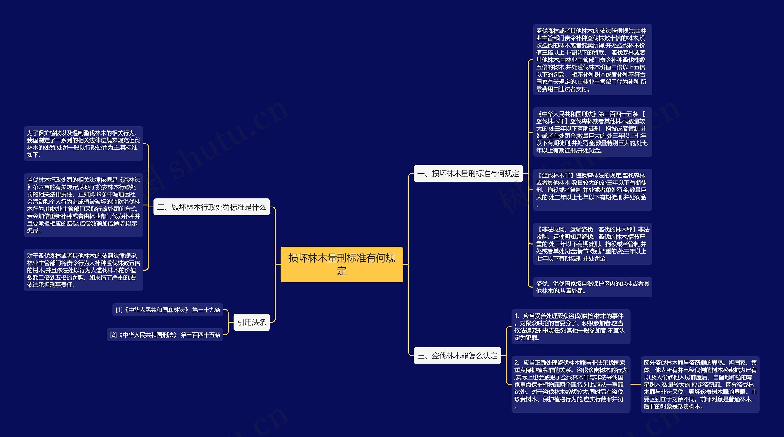 损坏林木量刑标准有何规定 损坏林木量刑标准有何规定