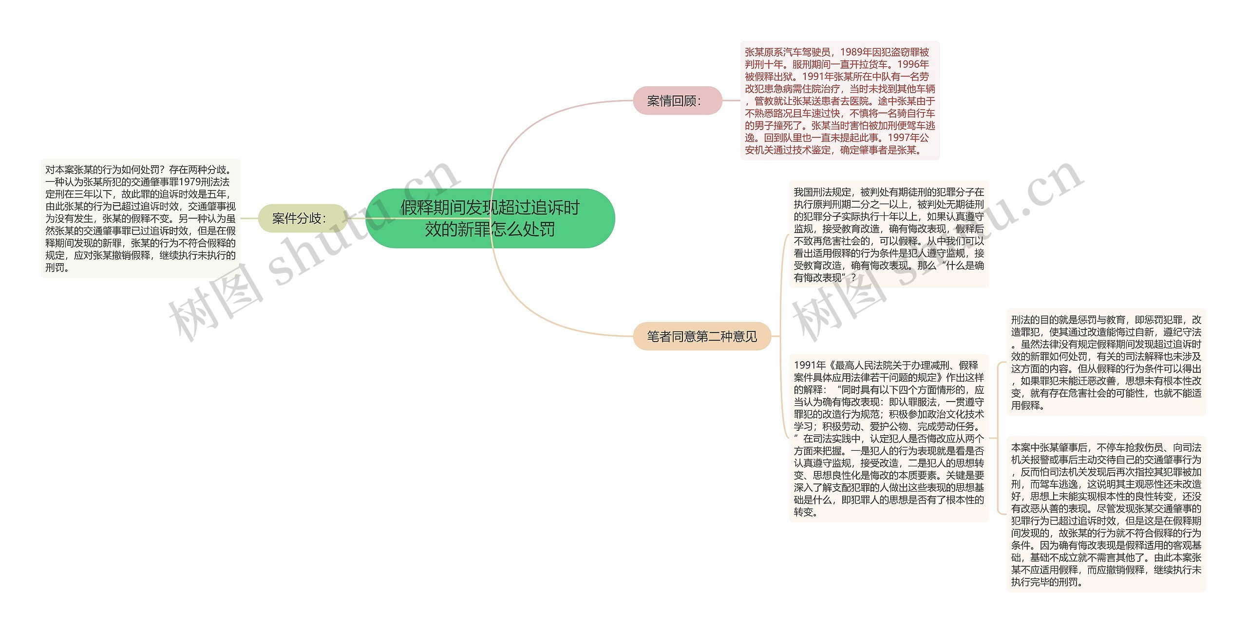 假释期间发现超过追诉时效的新罪怎么处罚思维导图