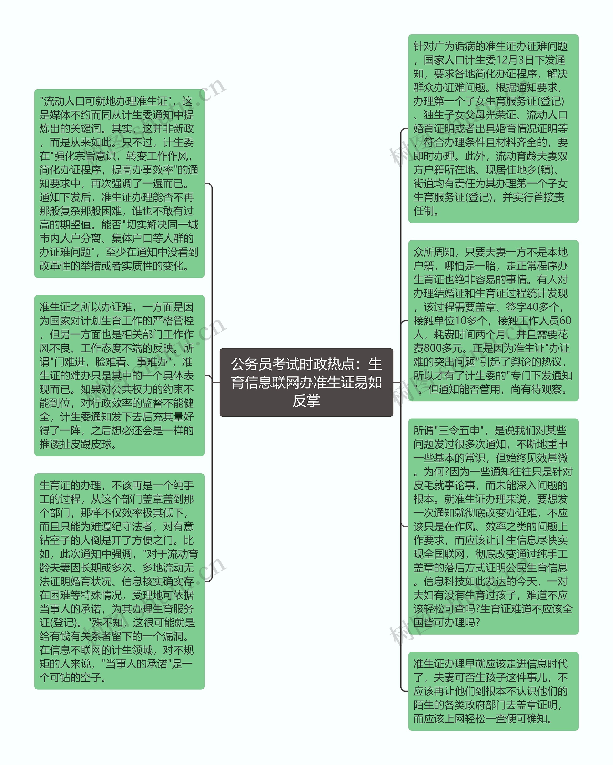 公务员考试时政热点：生育信息联网办准生证易如反掌思维导图