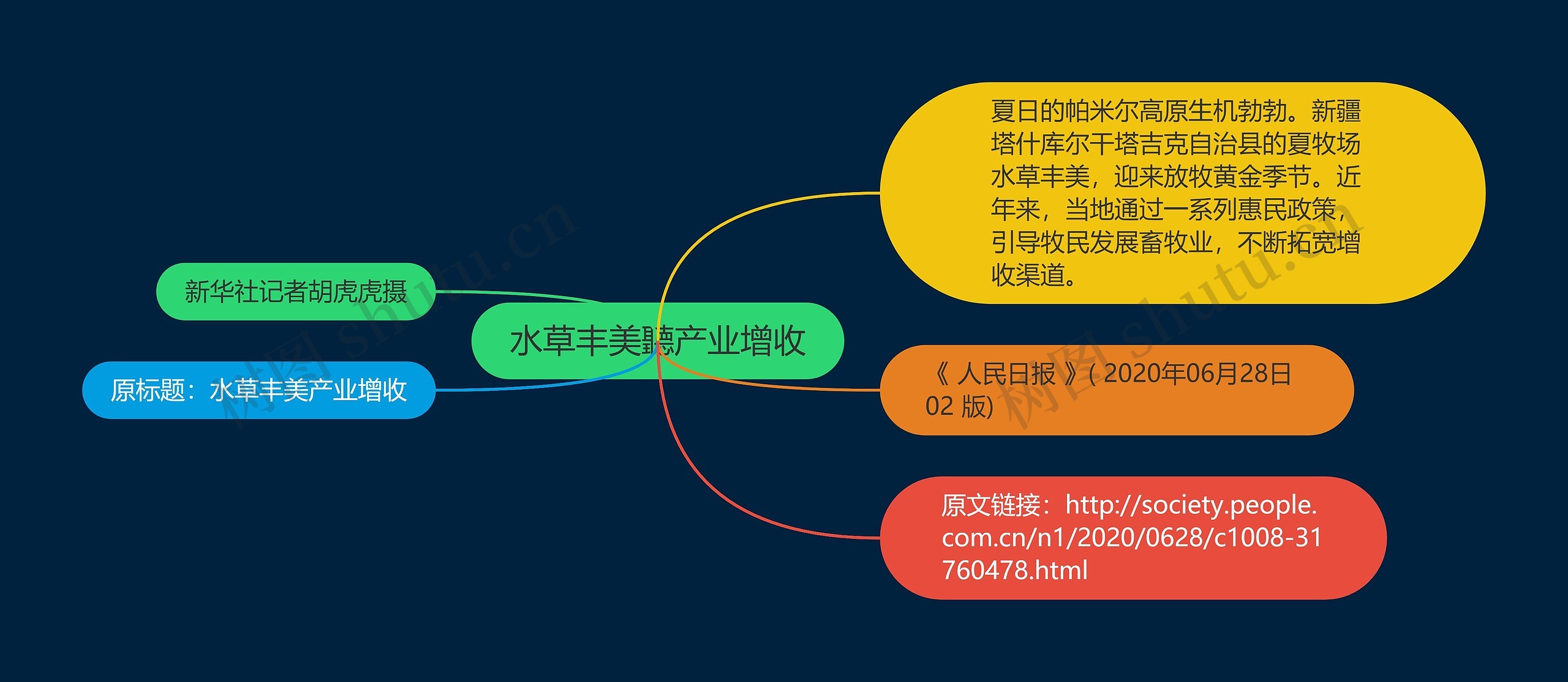 水草丰美聽产业增收