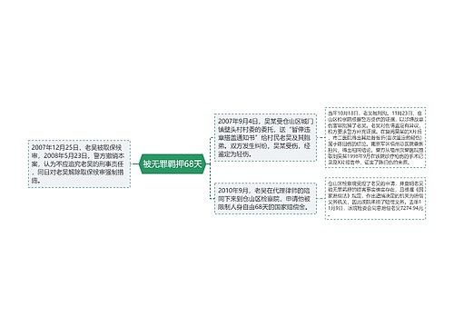 被无罪羁押68天