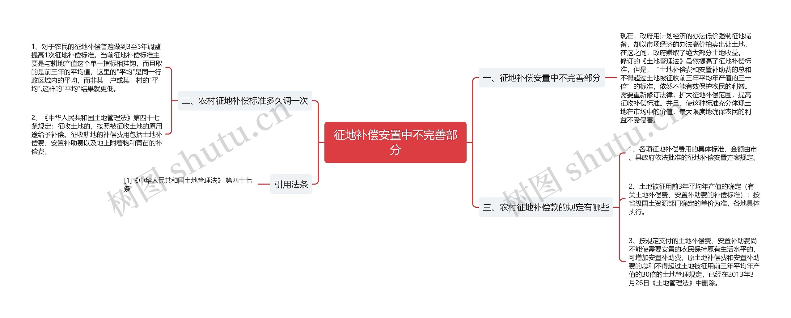 征地补偿安置中不完善部分