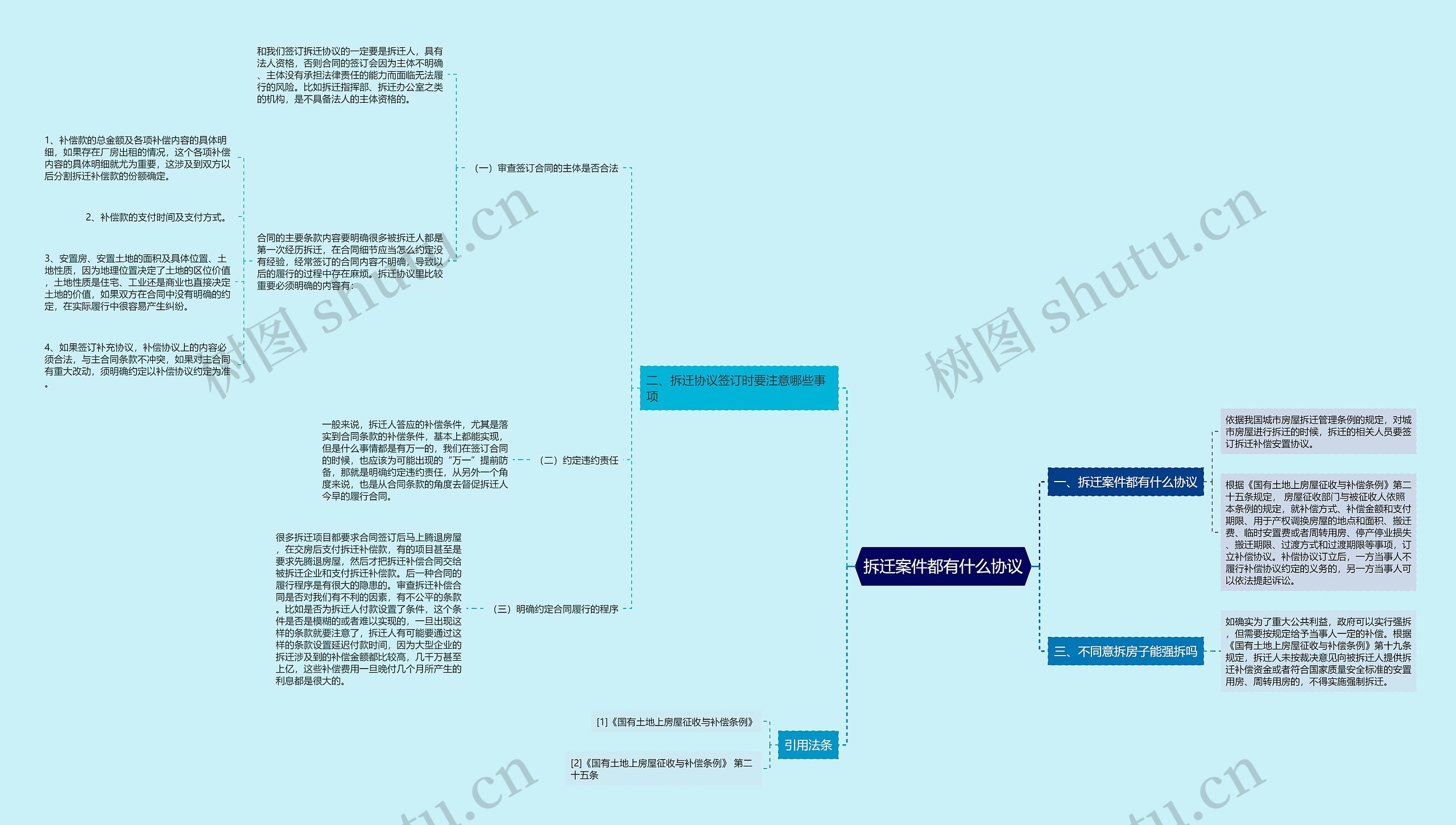 拆迁案件都有什么协议思维导图