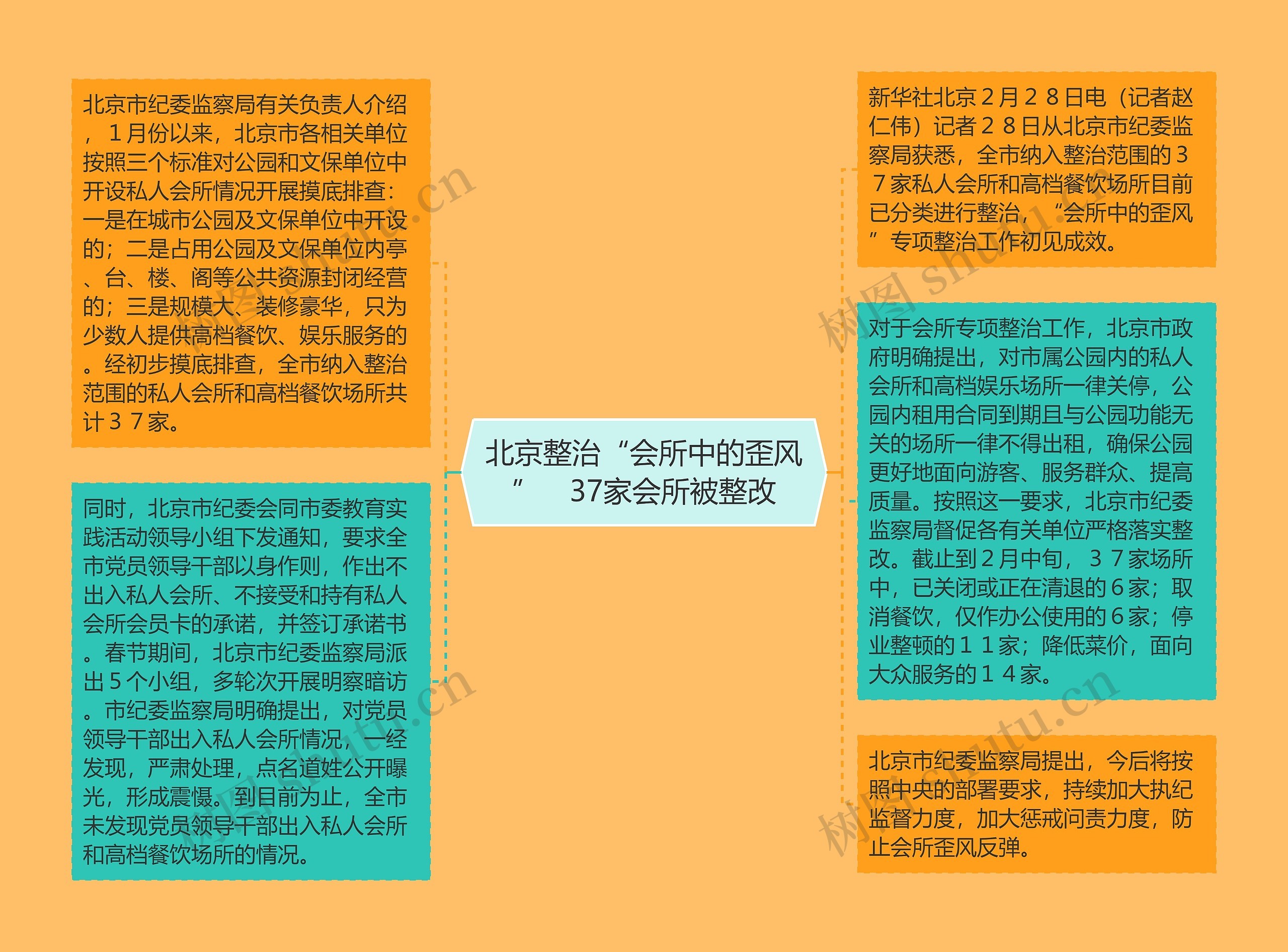 北京整治“会所中的歪风”　37家会所被整改