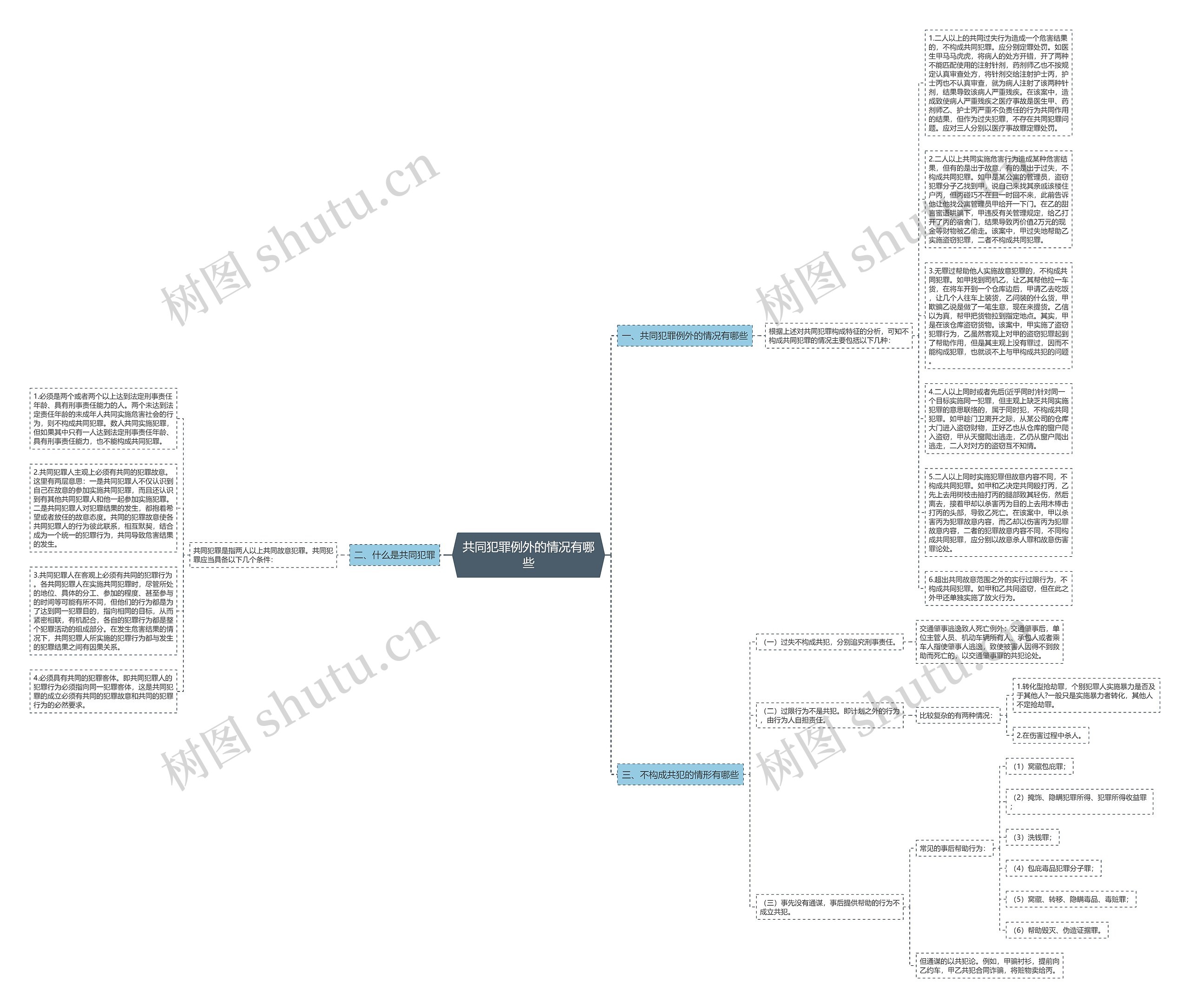 共同犯罪例外的情况有哪些思维导图