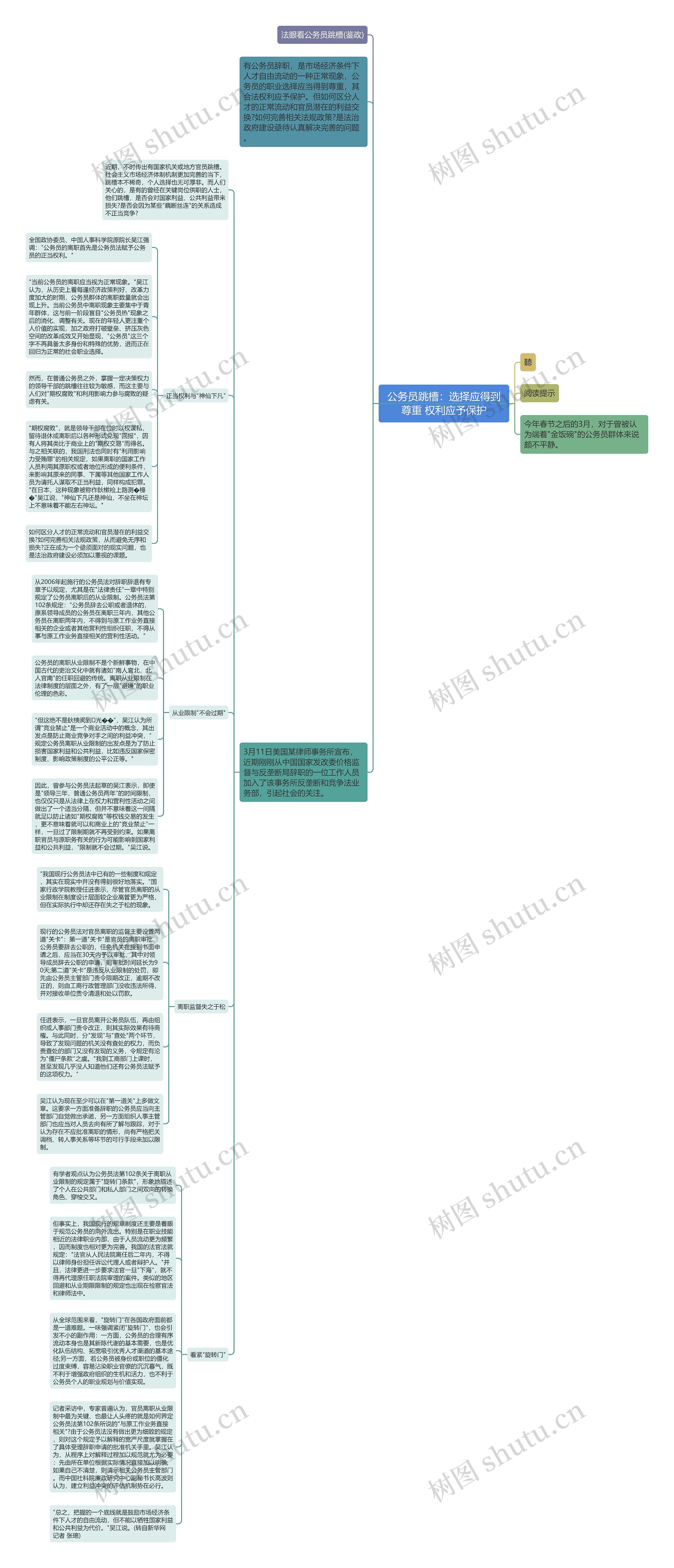 公务员跳槽：选择应得到尊重 权利应予保护思维导图