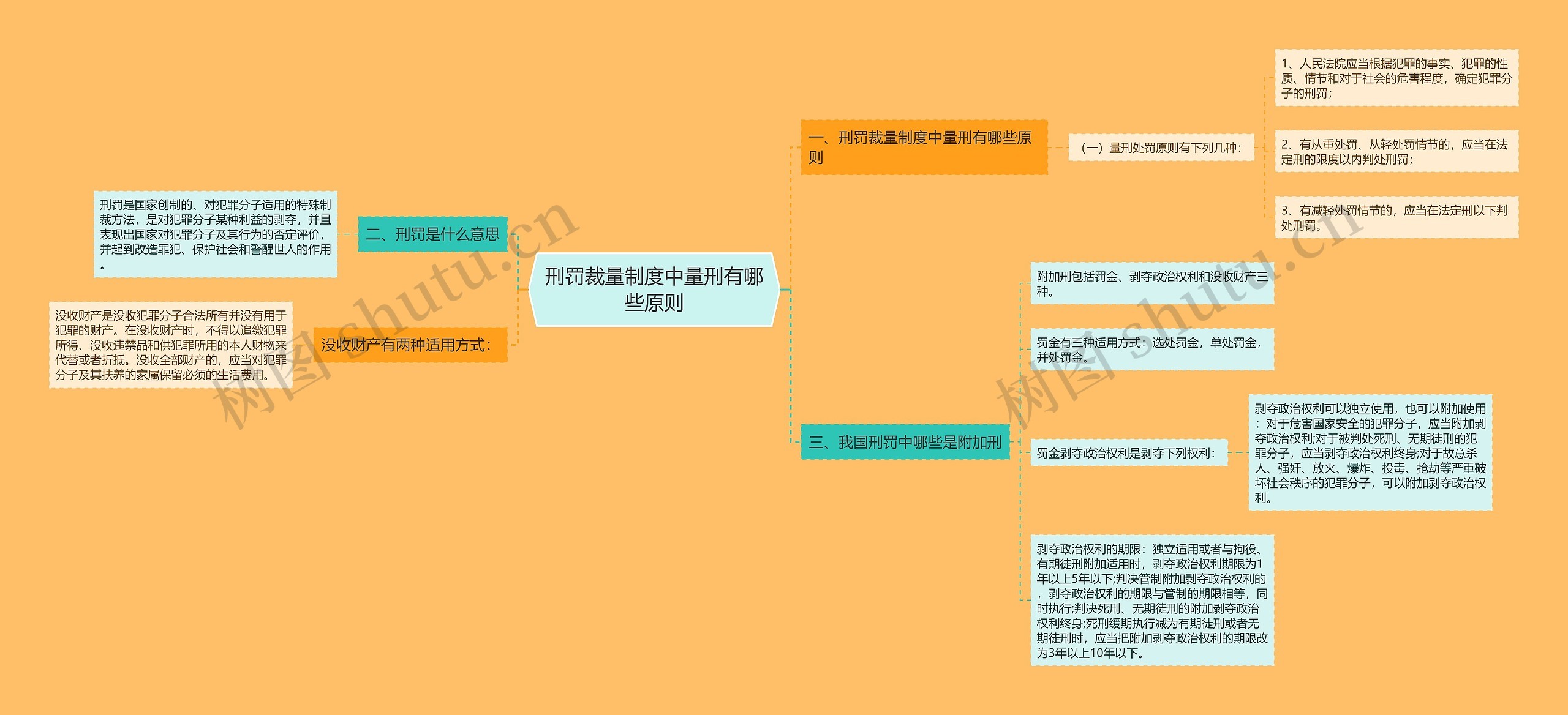 刑罚裁量制度中量刑有哪些原则