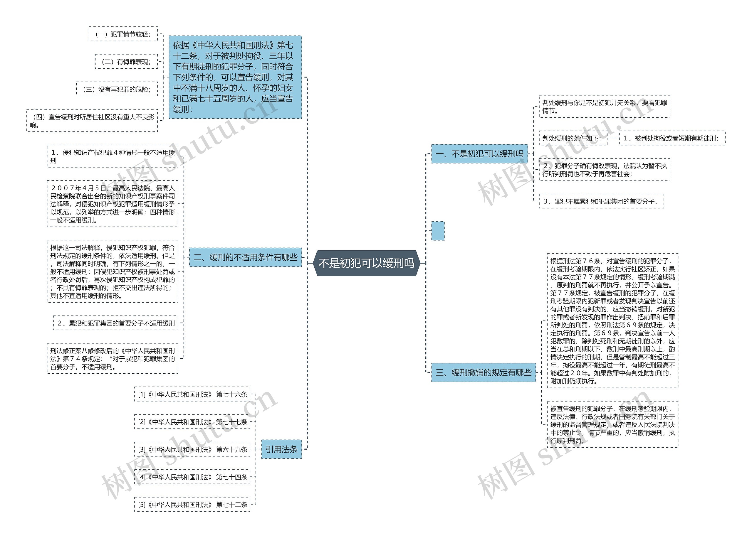 不是初犯可以缓刑吗思维导图