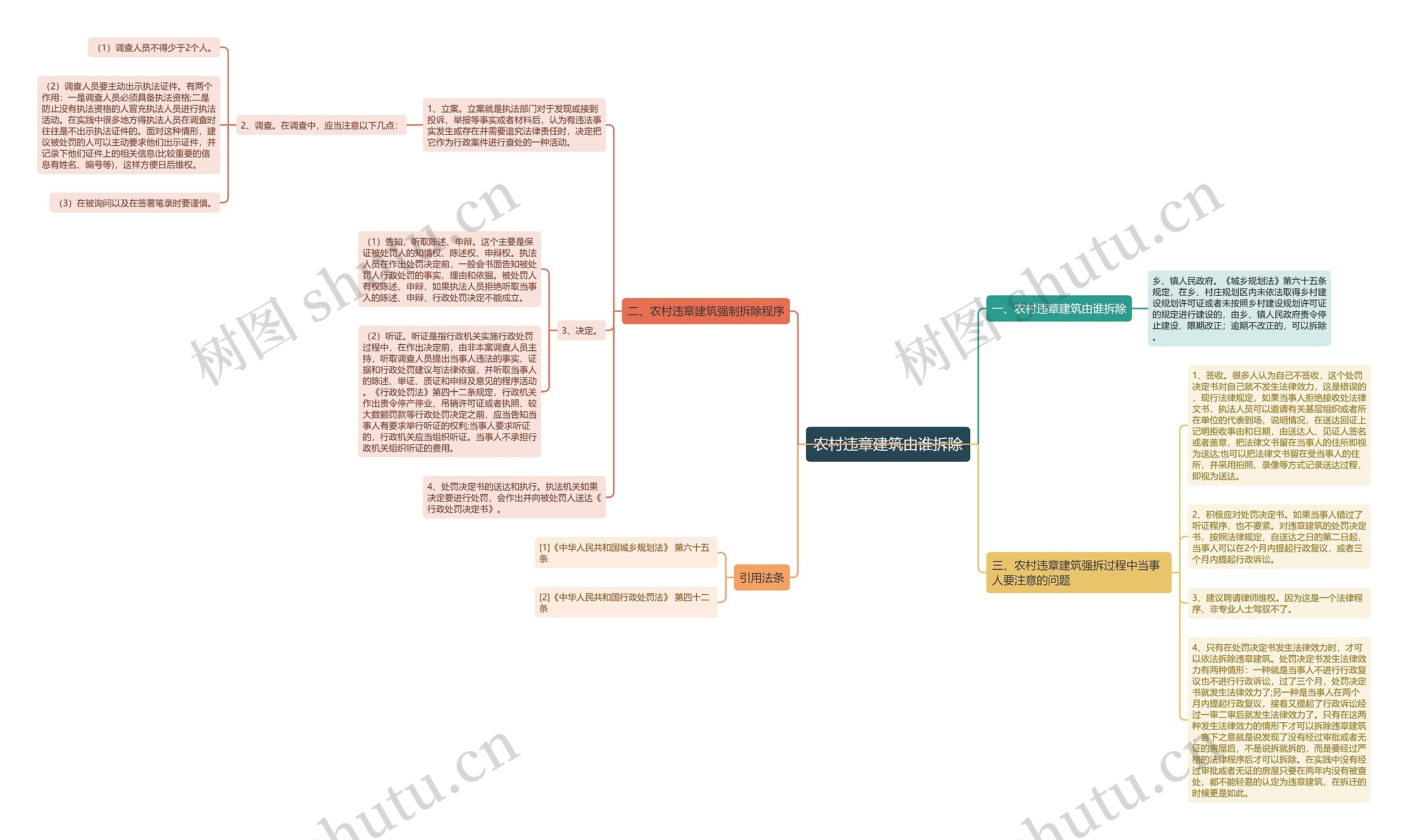 农村违章建筑由谁拆除思维导图