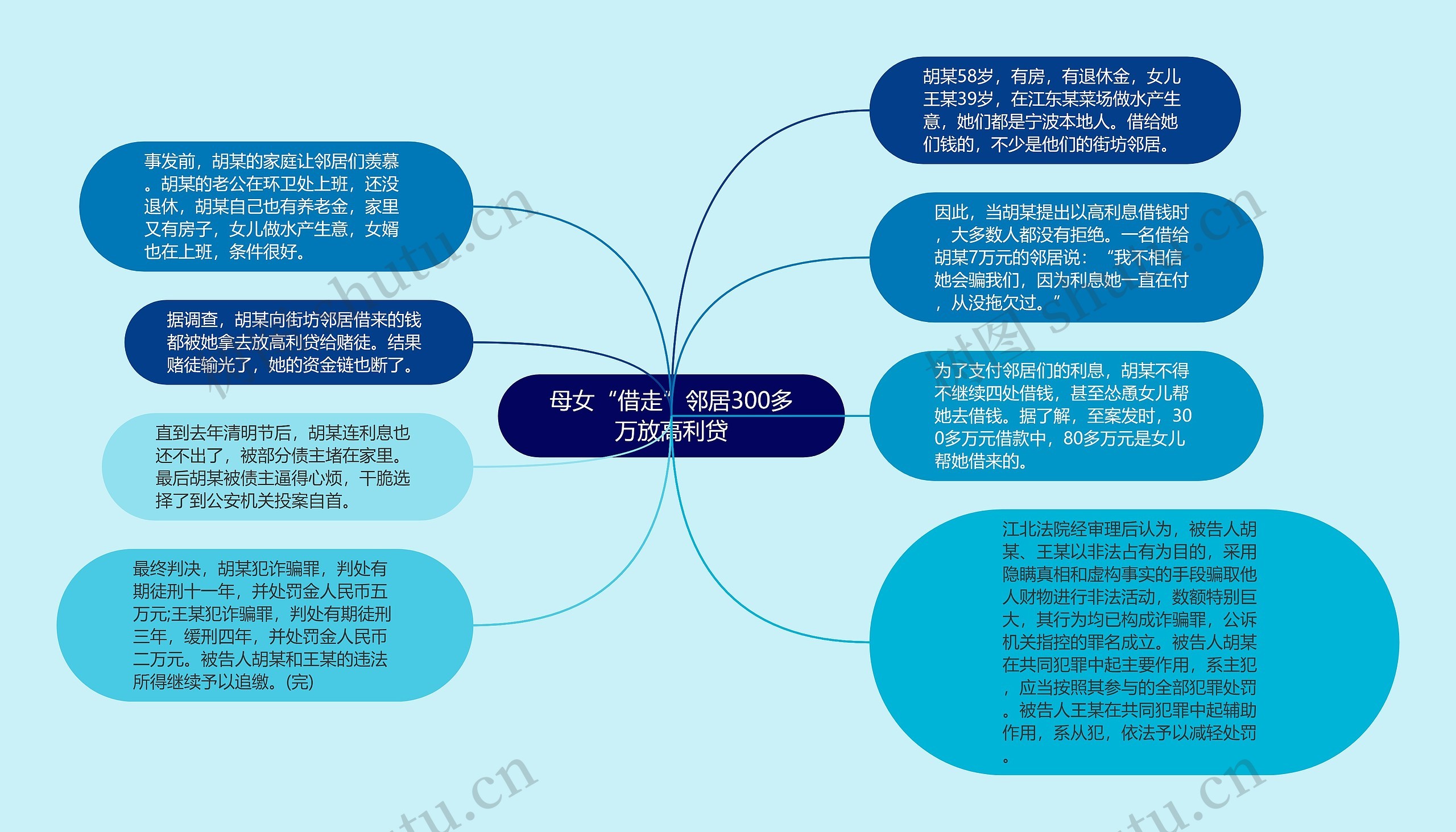 母女“借走”邻居300多万放高利贷