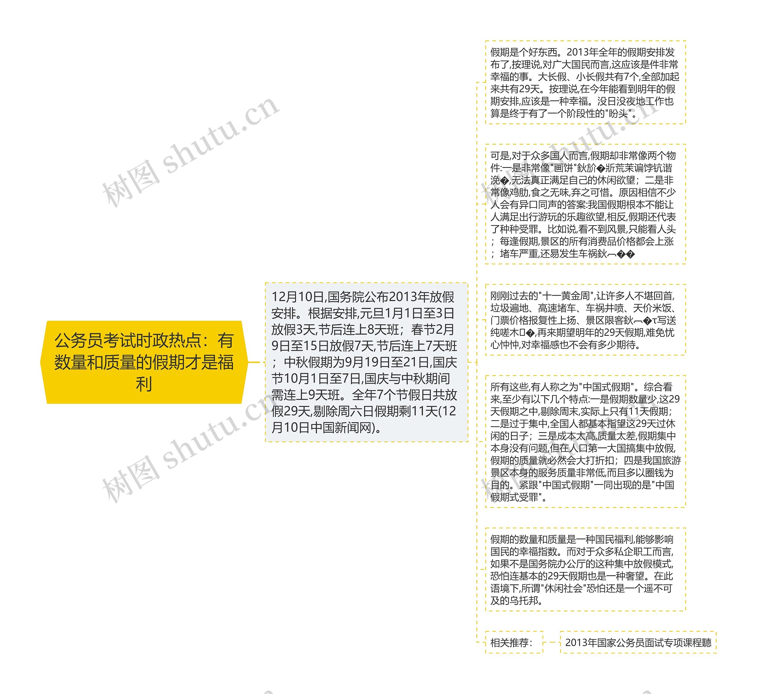 公务员考试时政热点：有数量和质量的假期才是福利