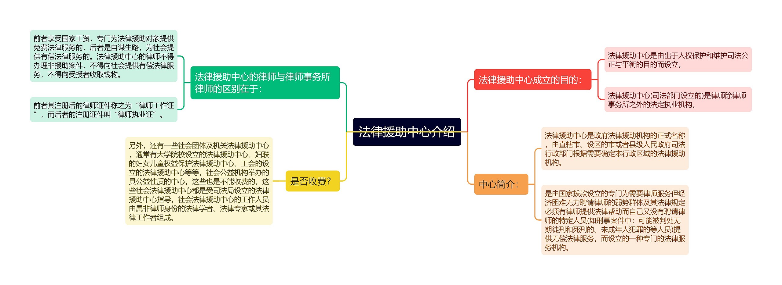 法律援助中心介绍