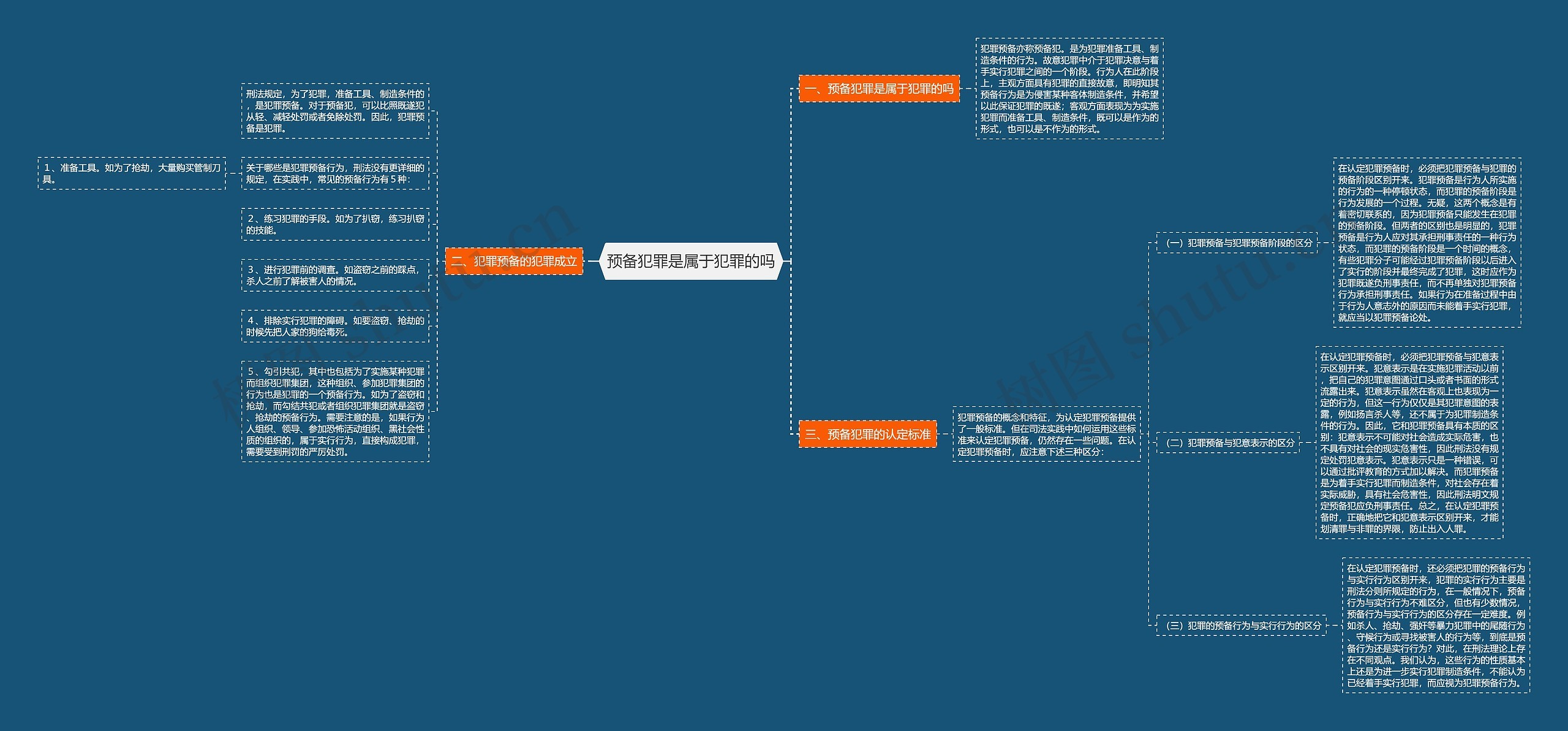 预备犯罪是属于犯罪的吗 预备犯罪是属于犯罪的吗