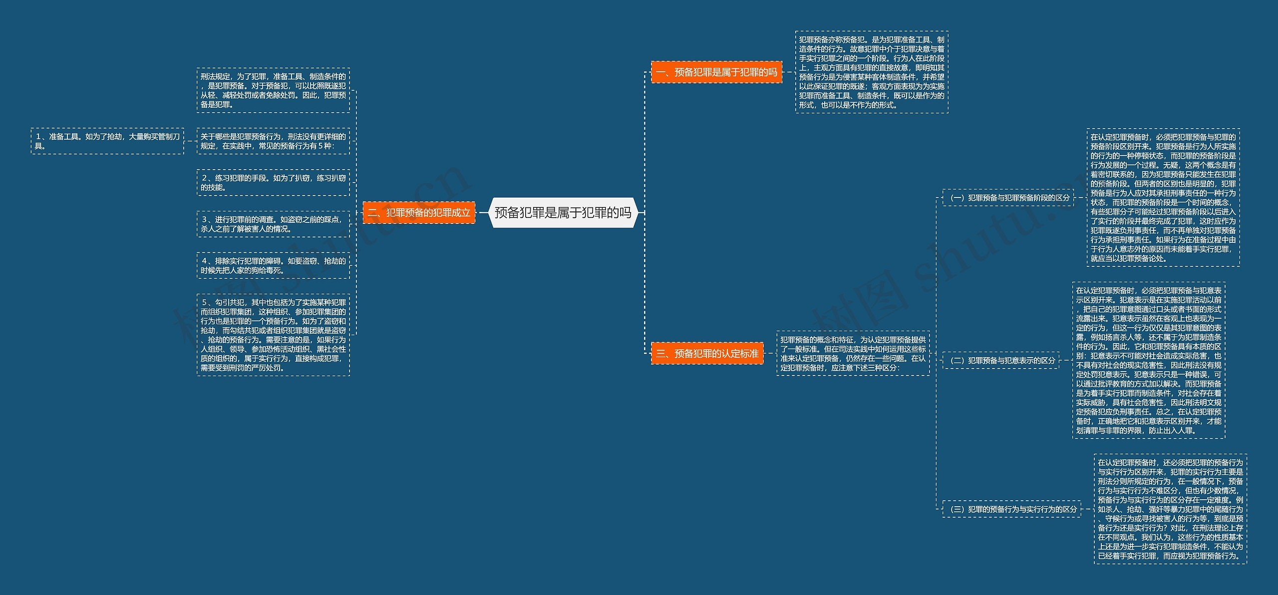 预备犯罪是属于犯罪的吗思维导图