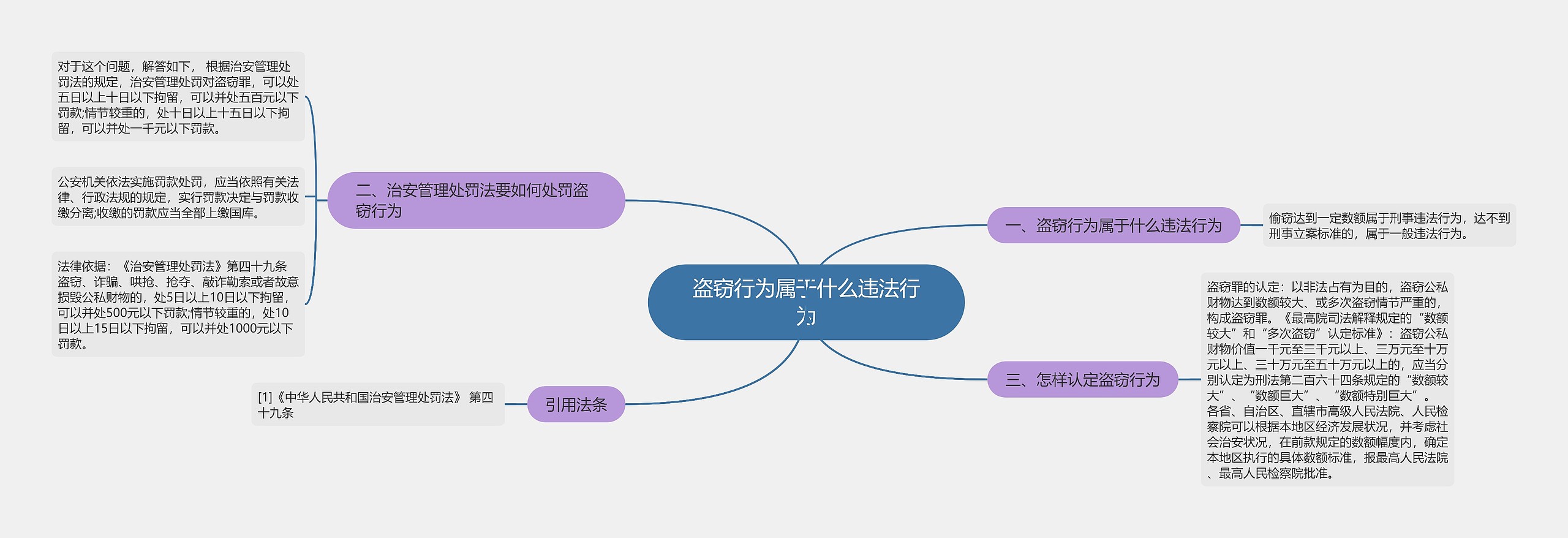 盗窃行为属于什么违法行为