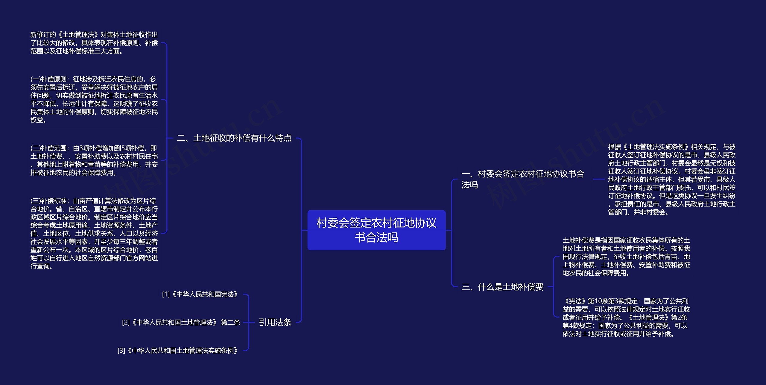 村委会签定农村征地协议书合法吗思维导图