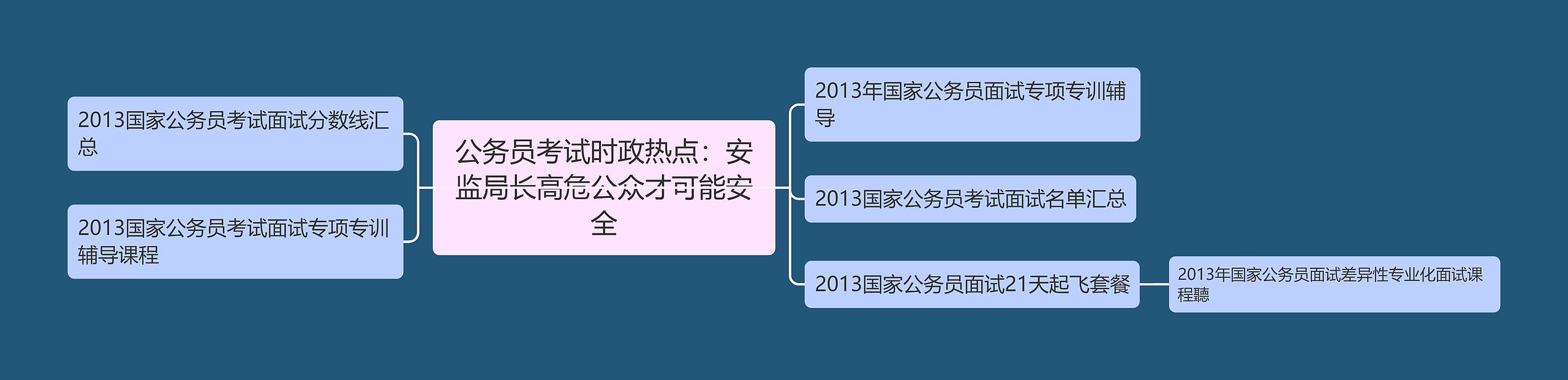 公务员考试时政热点：安监局长高危公众才可能安全思维导图