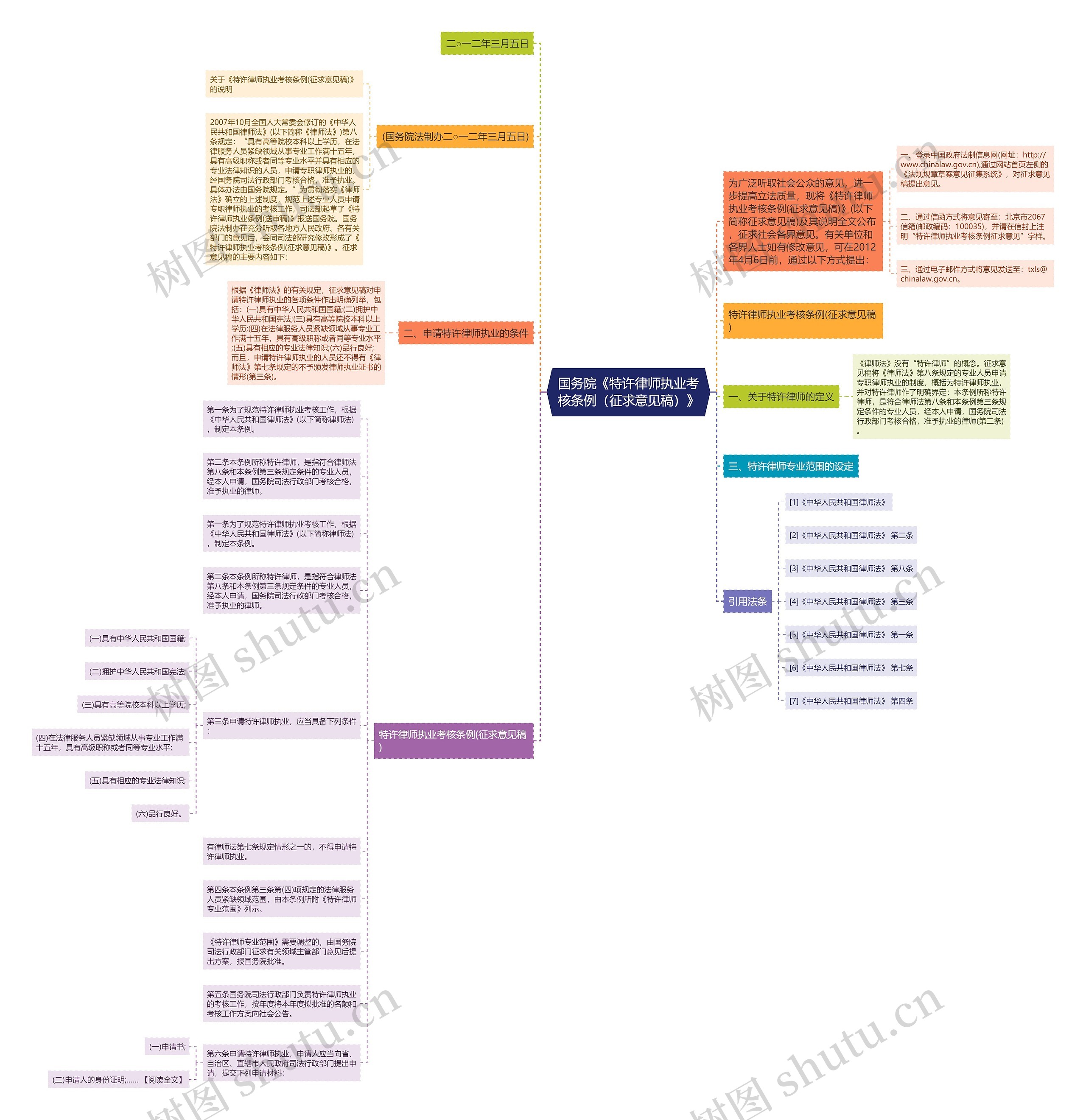 国务院《特许律师执业考核条例(征求意见稿)》 国务院《特许律师执业考核条例(征求意见稿)》