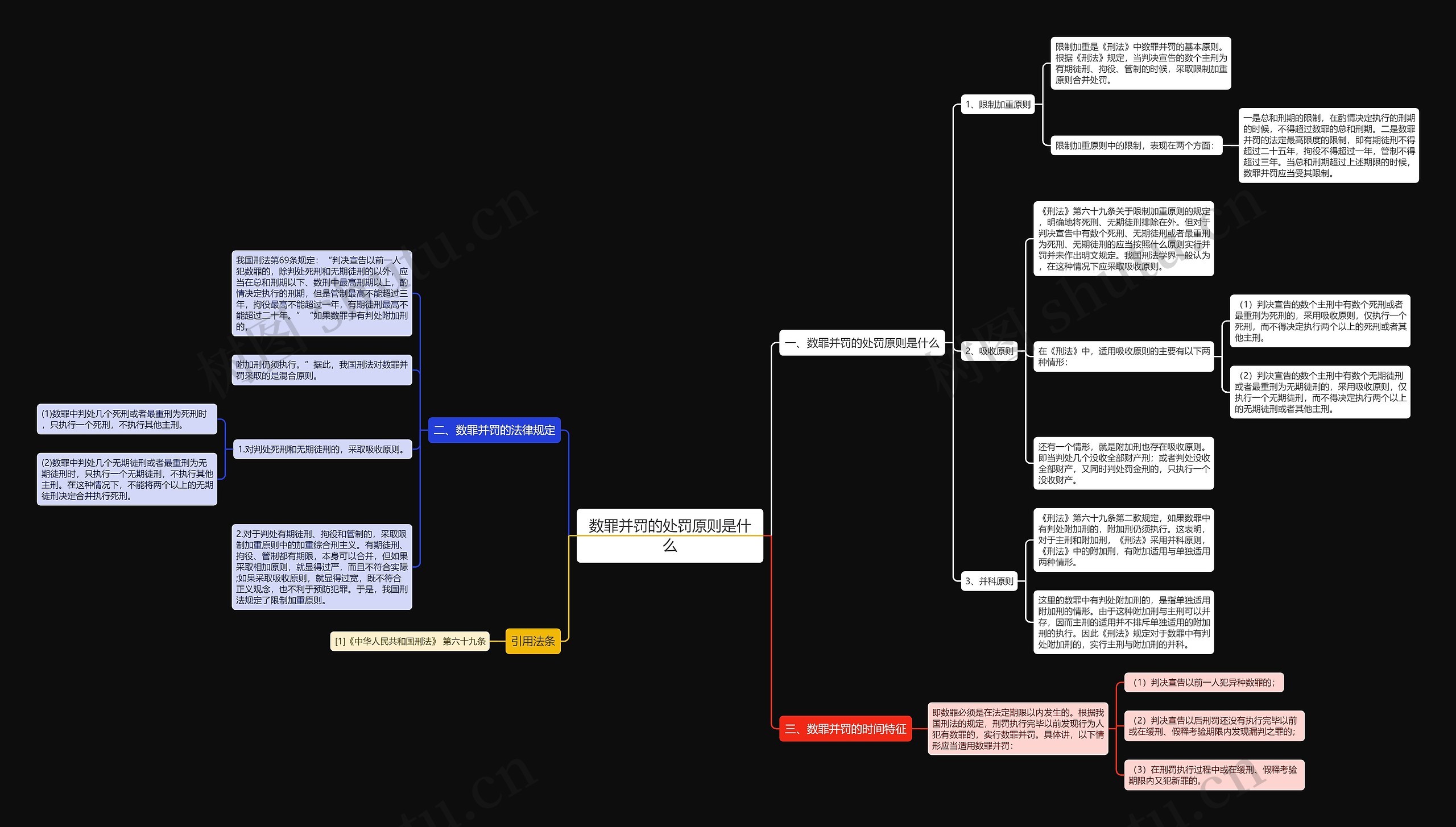 数罪并罚的处罚原则是什么 数罪并罚的处罚原则是什么