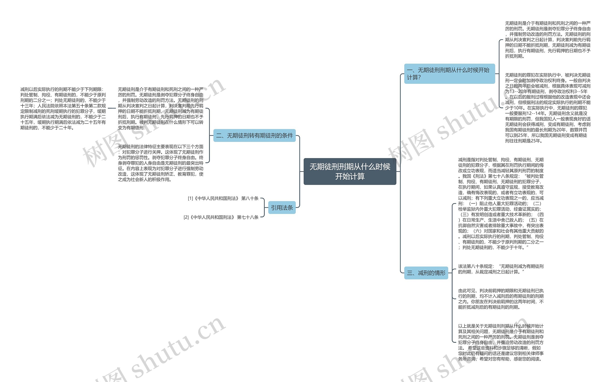 无期徒刑刑期从什么时候开始计算思维导图