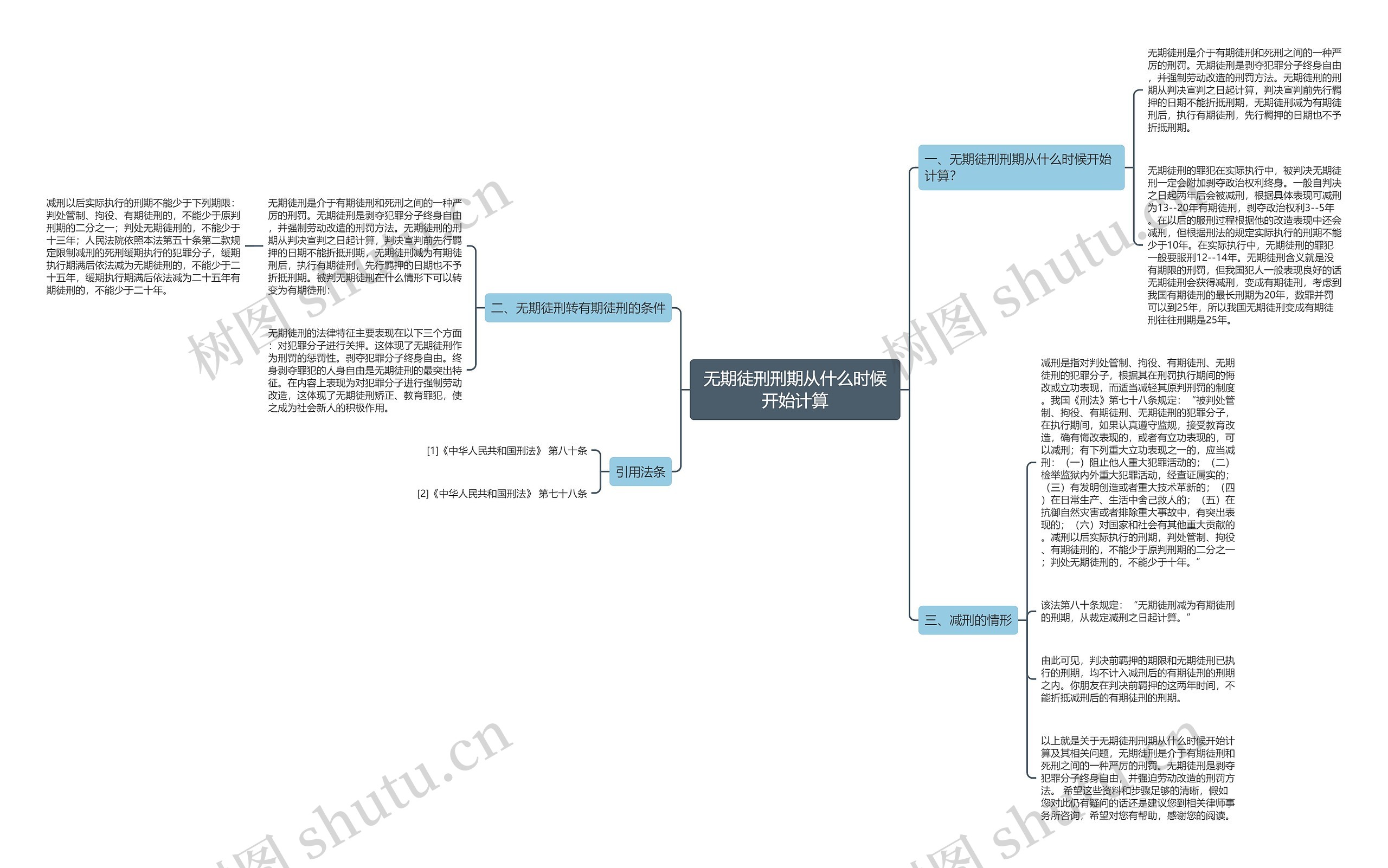无期徒刑刑期从什么时候开始计算 无期徒刑刑期从什么时候开始计算