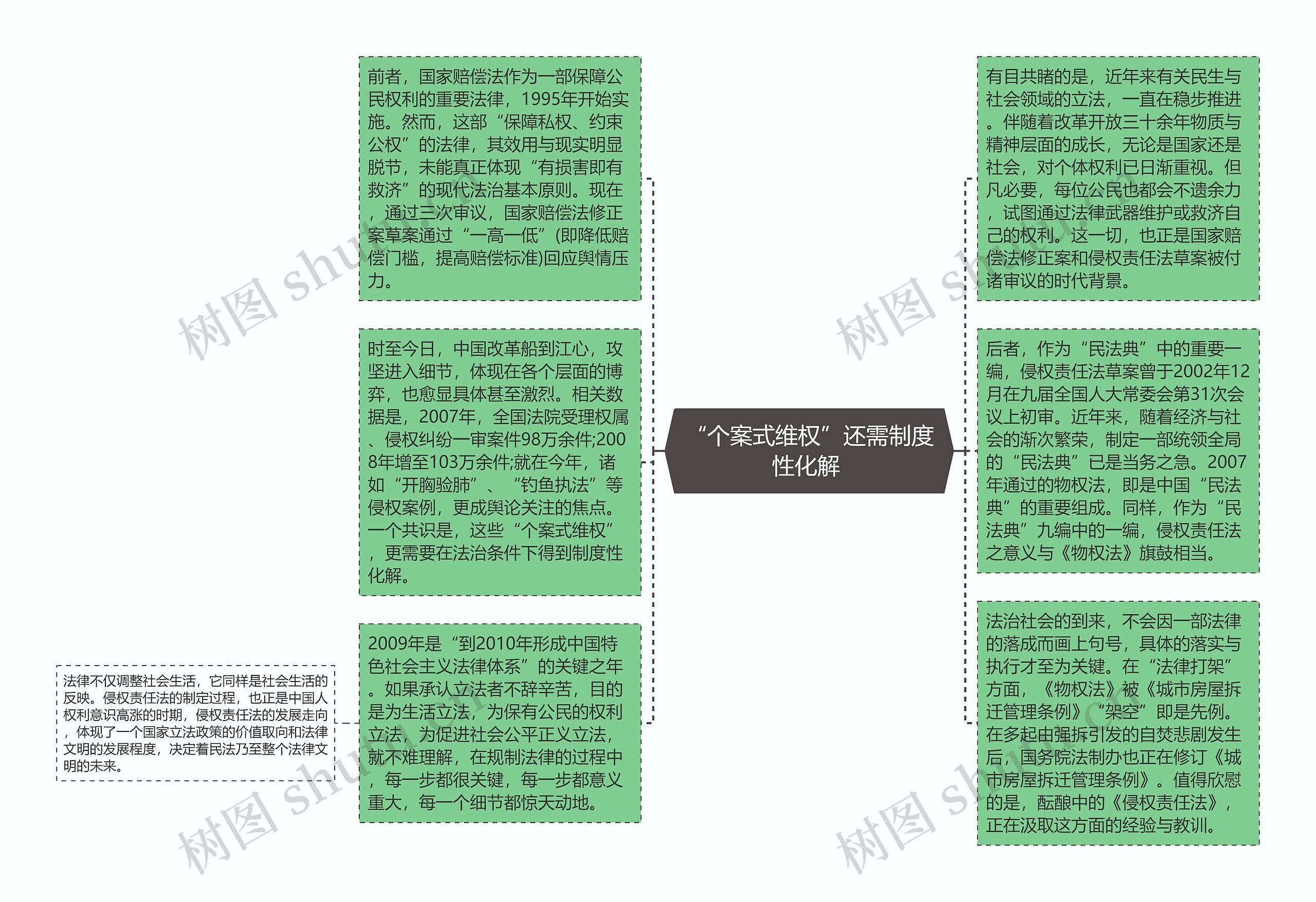 “个案式维权”还需制度性化解 思维导图