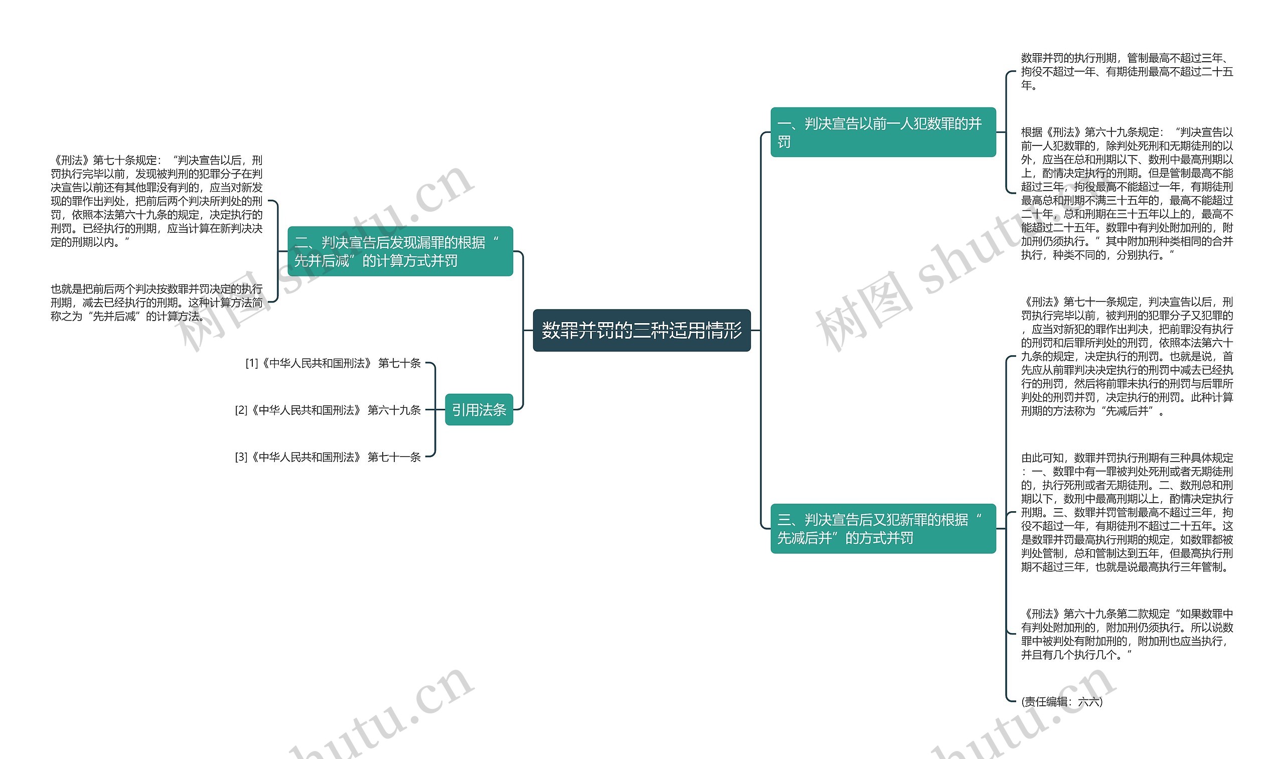 数罪并罚的三种适用情形思维导图