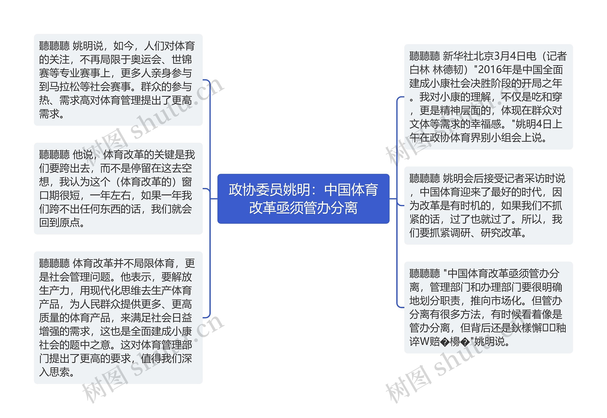 政协委员姚明：中国体育改革亟须管办分离思维导图