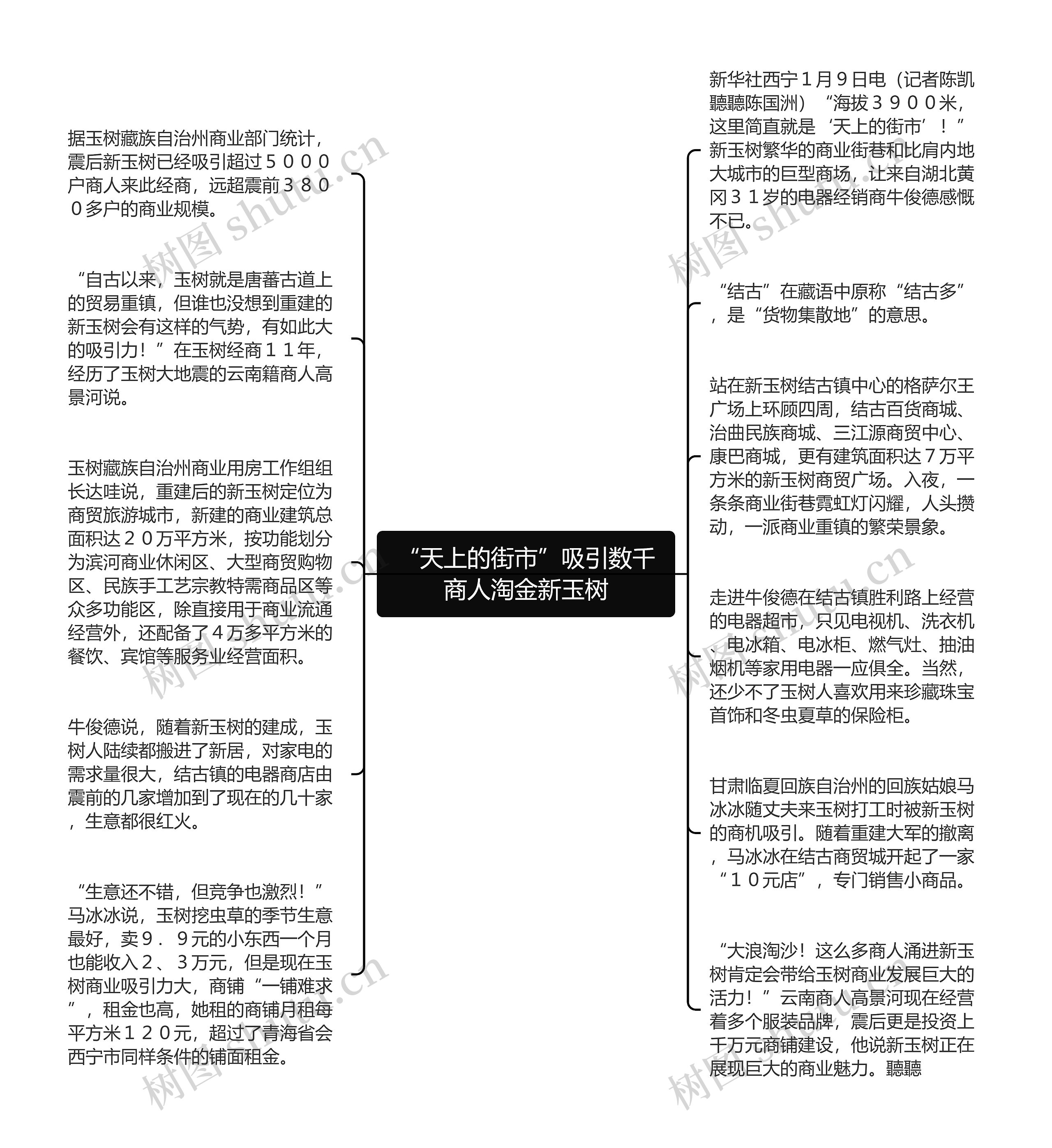 “天上的街市”吸引数千商人淘金新玉树