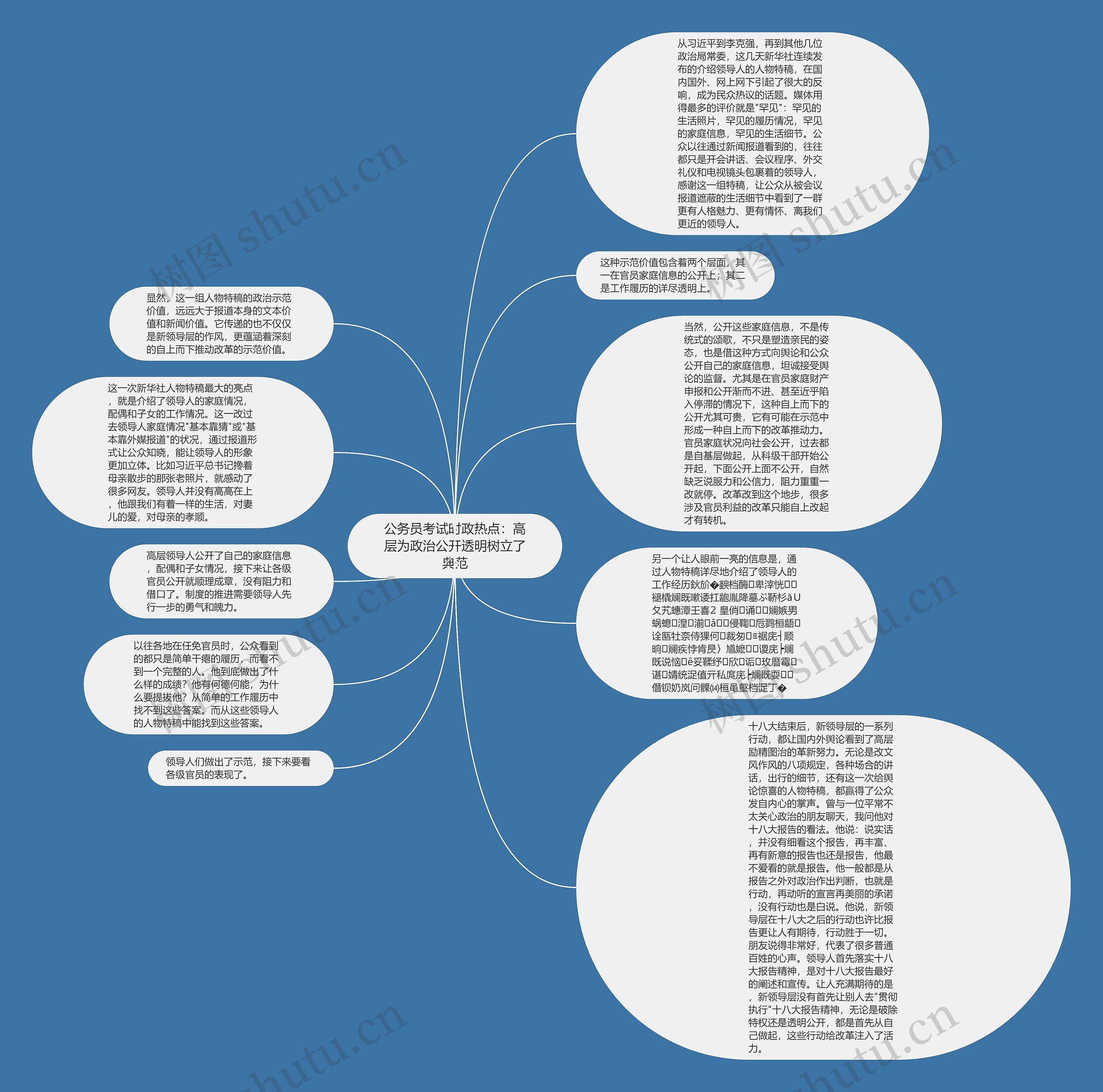 公务员考试时政热点：高层为政治公开透明树立了典范思维导图