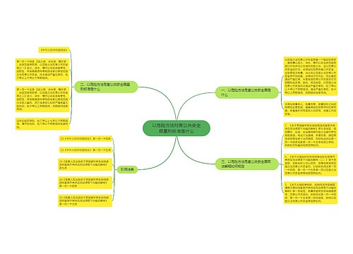 以危险方法危害公共安全罪量刑标准是什么