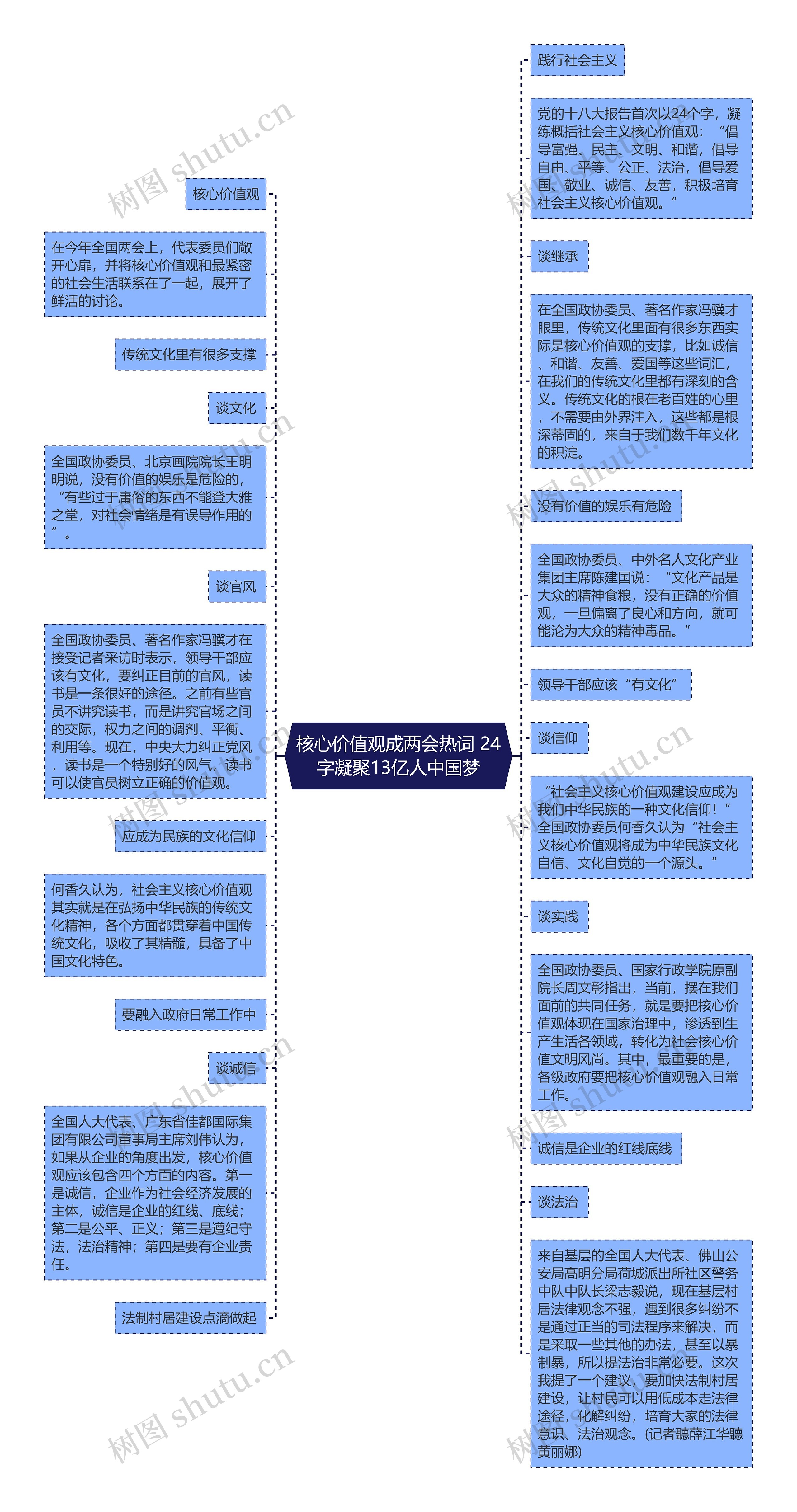 核心价值观成两会热词 24字凝聚13亿人中国梦