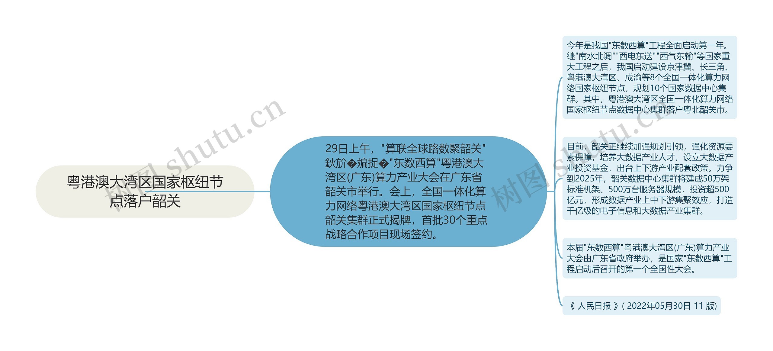 粤港澳大湾区国家枢纽节点落户韶关思维导图