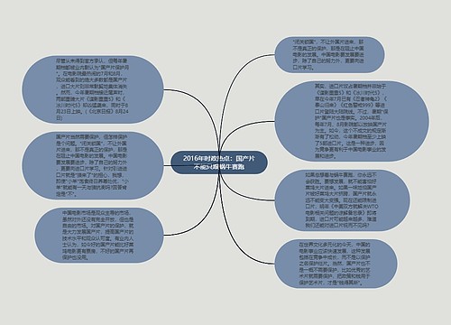 2016年时政热点：国产片不能只跟蜗牛赛跑