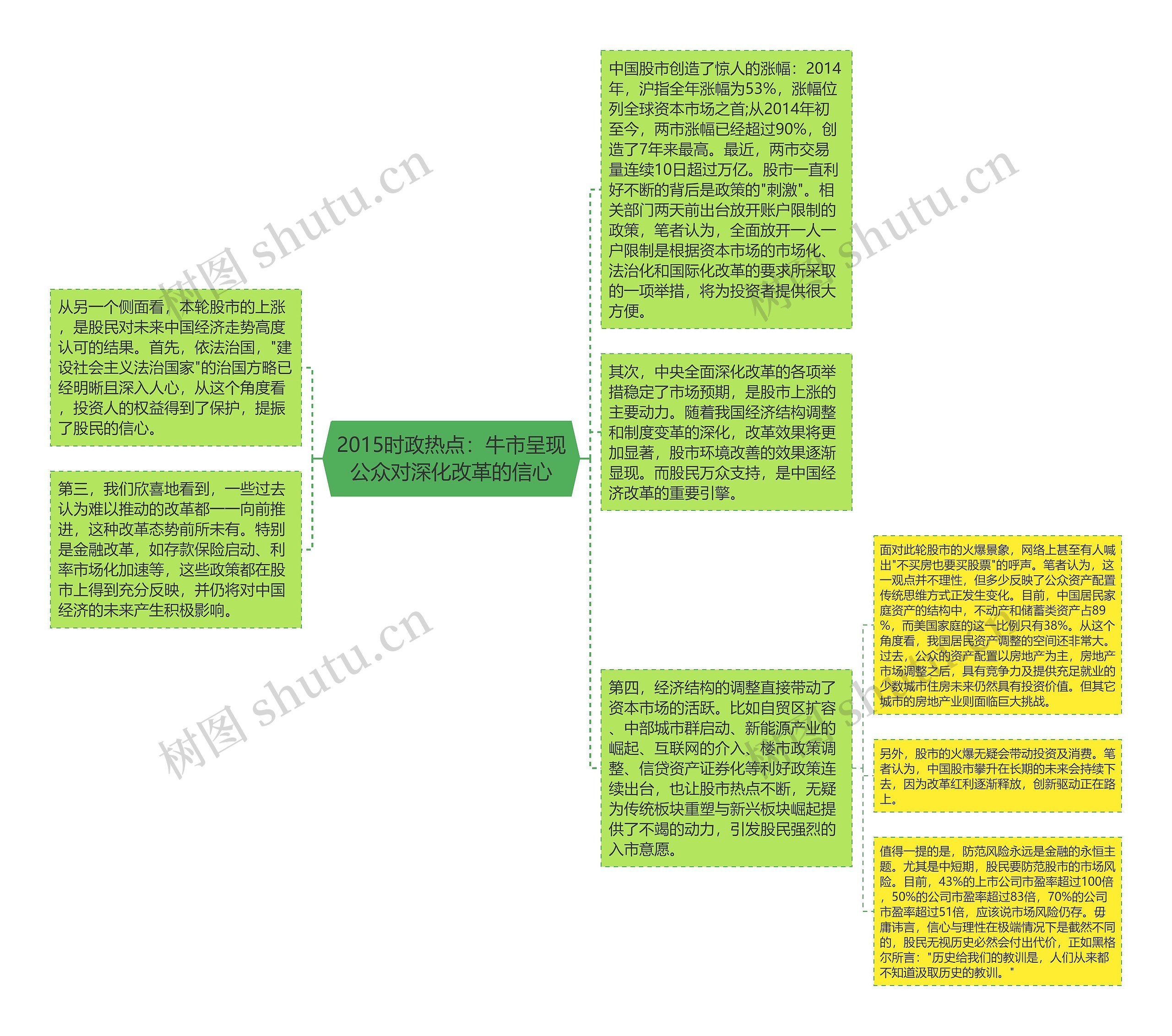 2015时政热点：牛市呈现公众对深化改革的信心