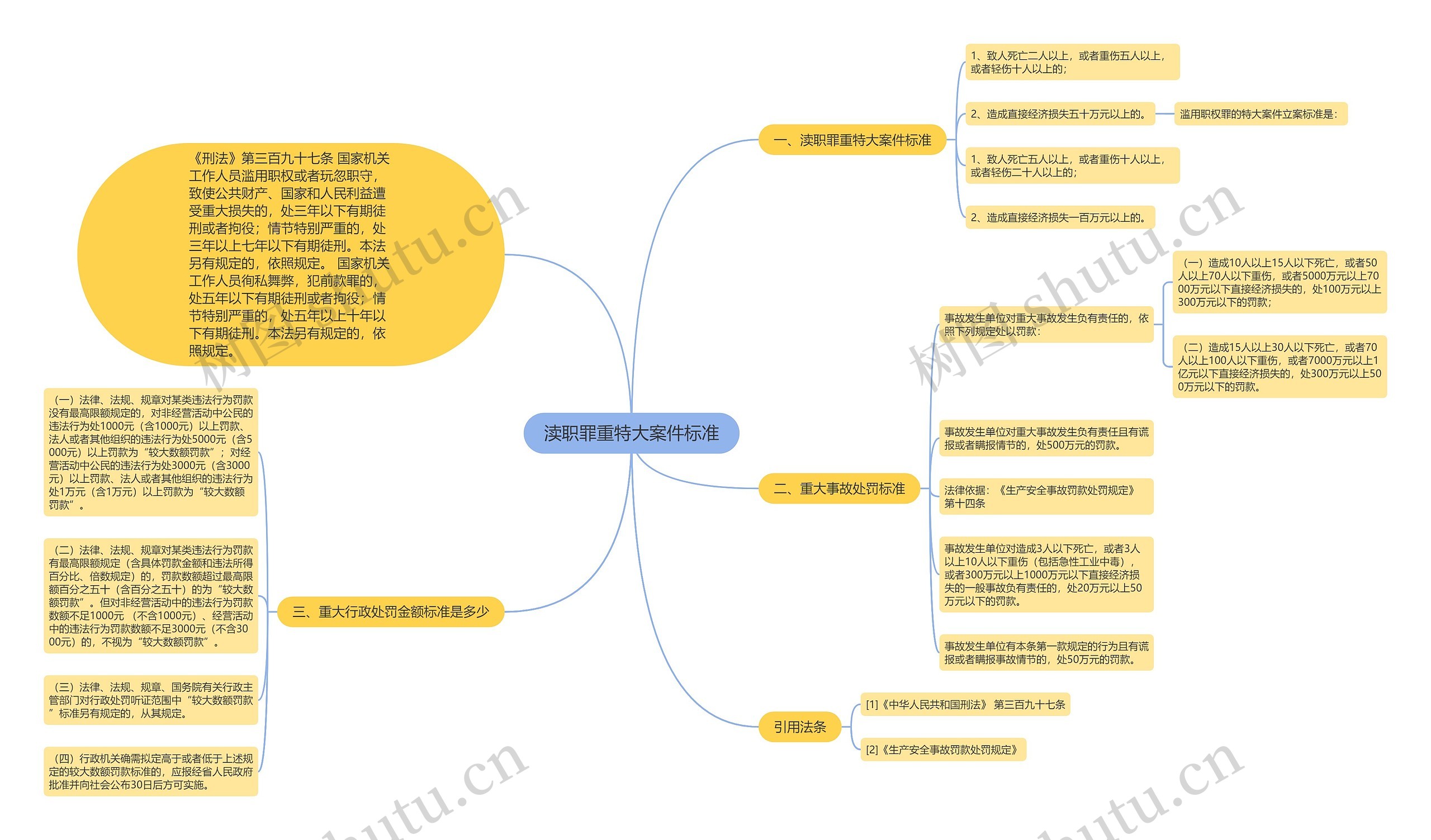 渎职罪重特大案件标准