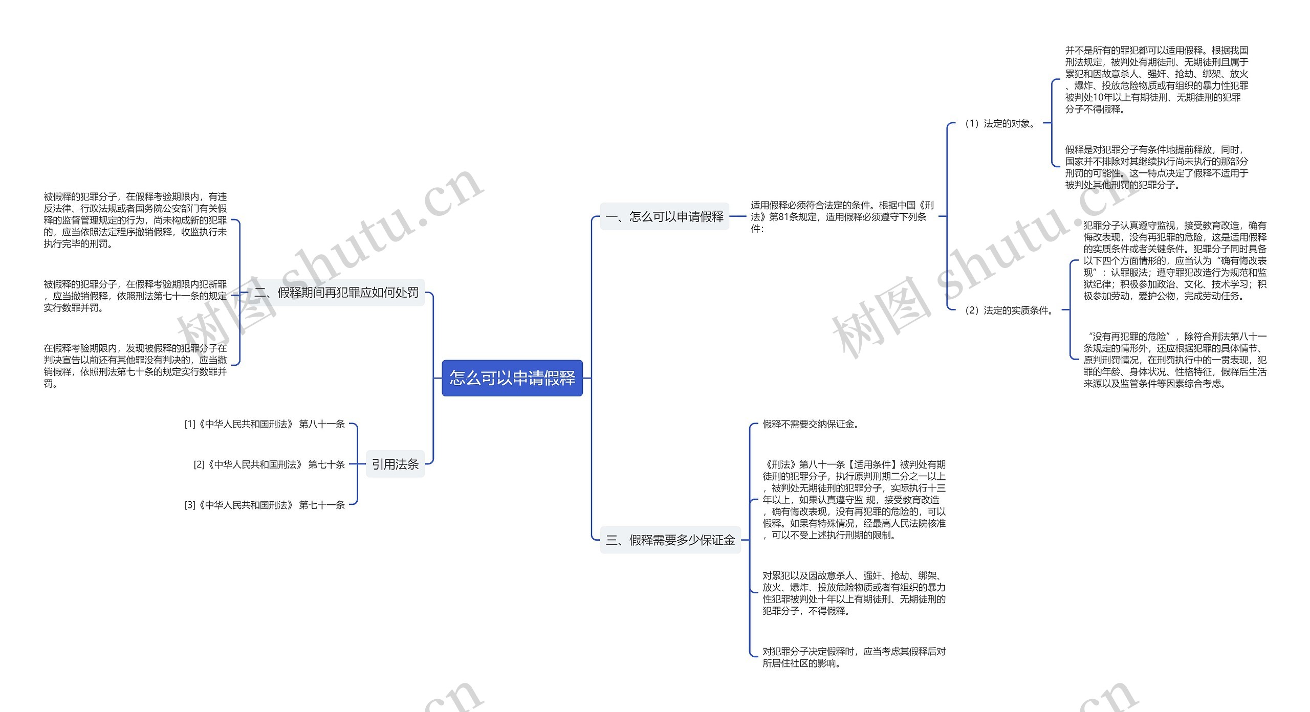怎么可以申请假释思维导图